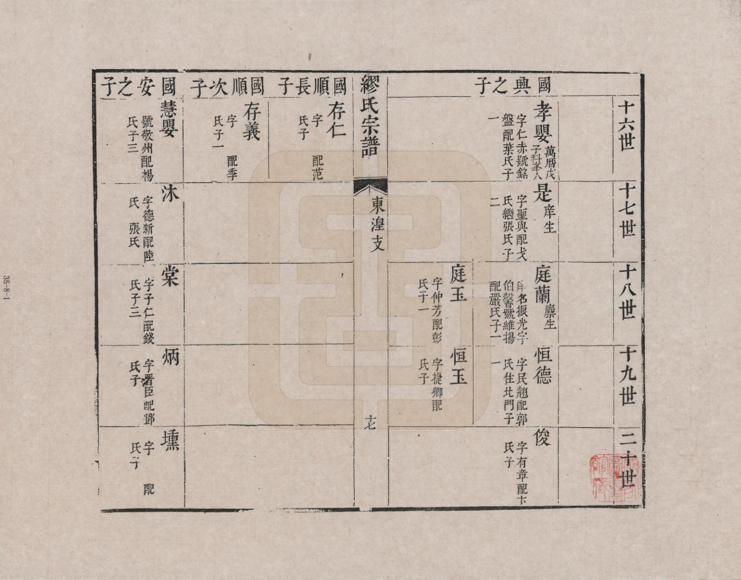 GTJP1096.缪.江苏.缪氏宗谱_008.pdf_第1页