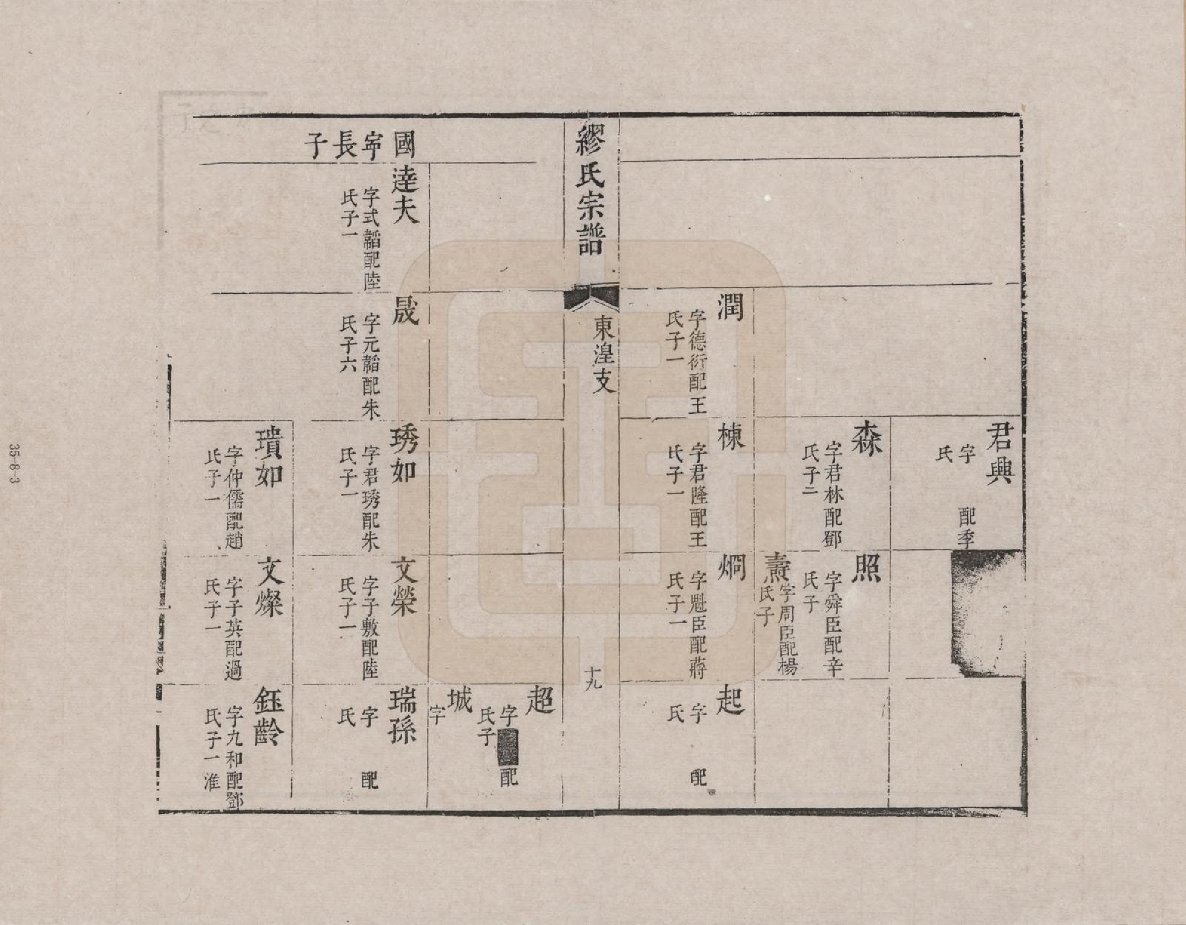 GTJP1096.缪.江苏.缪氏宗谱_008.pdf_第3页