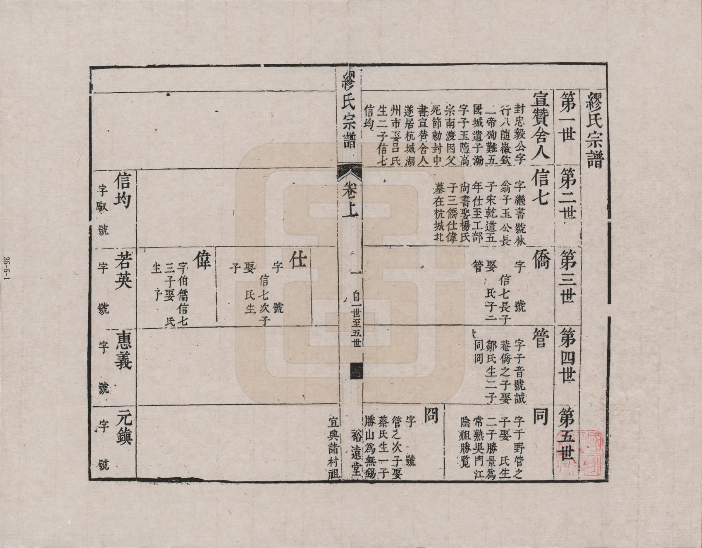 GTJP1096.缪.江苏.缪氏宗谱_005.pdf_第1页