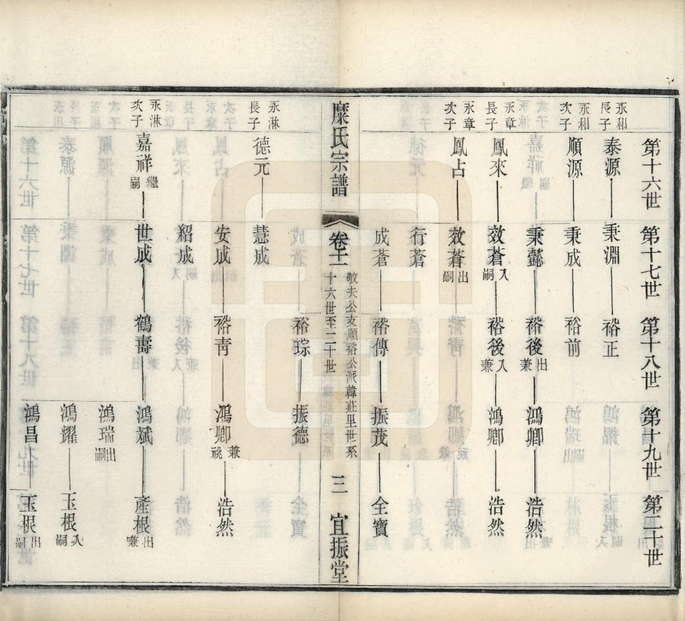 GTJP1092.糜.江苏武进、无锡、江阴.糜氏宗谱十二卷.民国六年（1917）_011.pdf_第3页