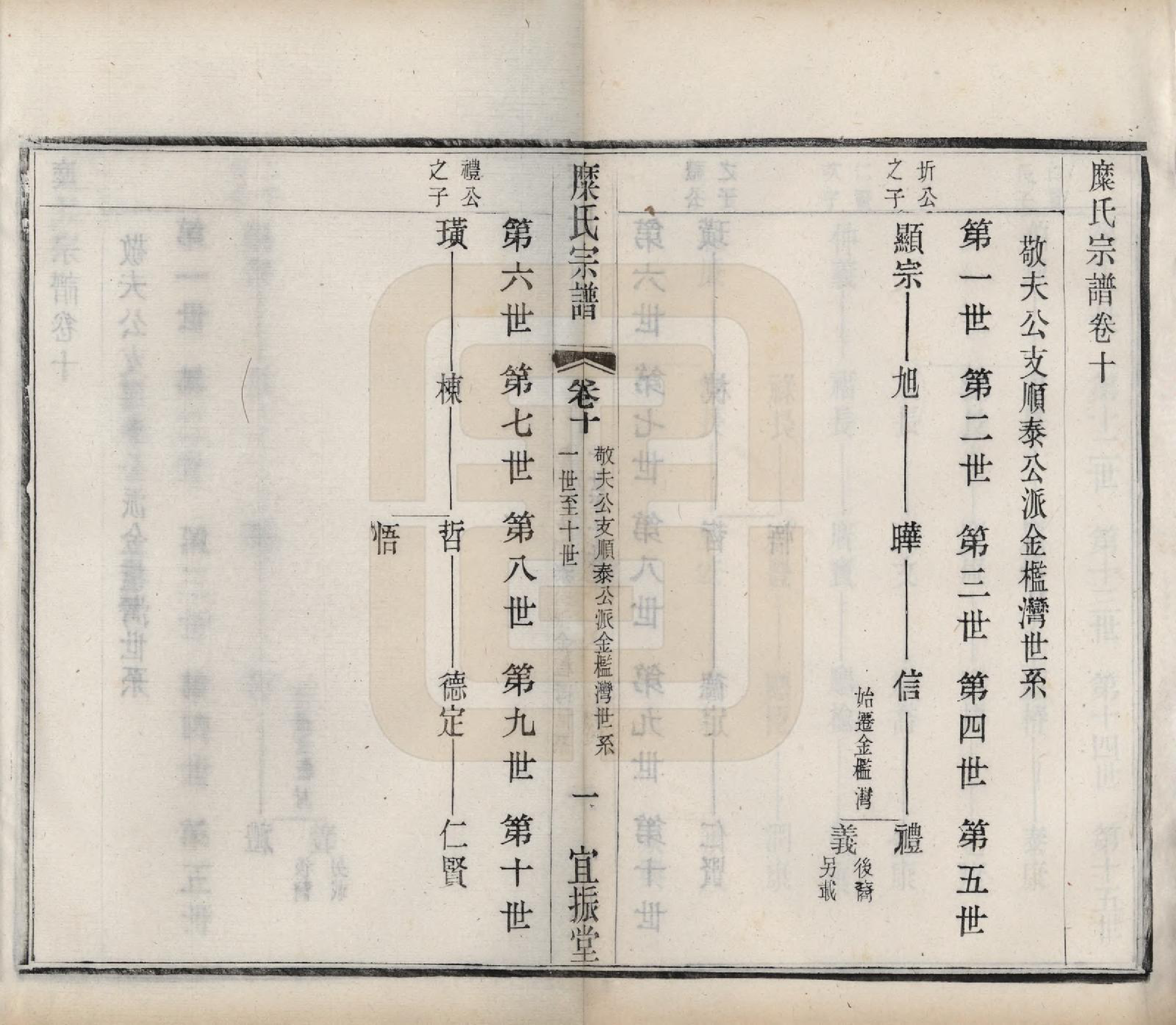 GTJP1092.糜.江苏武进、无锡、江阴.糜氏宗谱十二卷.民国六年（1917）_010.pdf_第1页