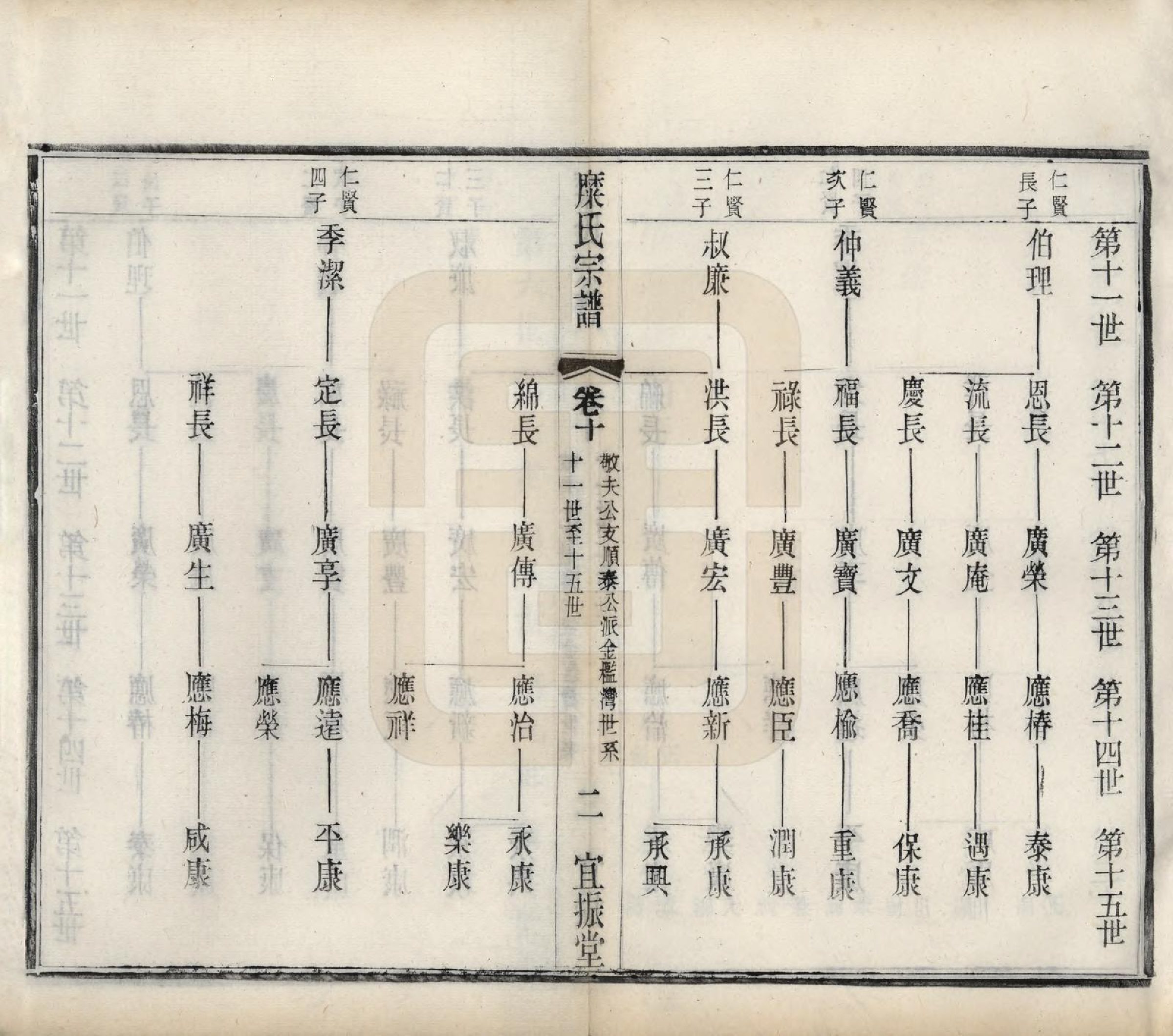 GTJP1092.糜.江苏武进、无锡、江阴.糜氏宗谱十二卷.民国六年（1917）_010.pdf_第2页