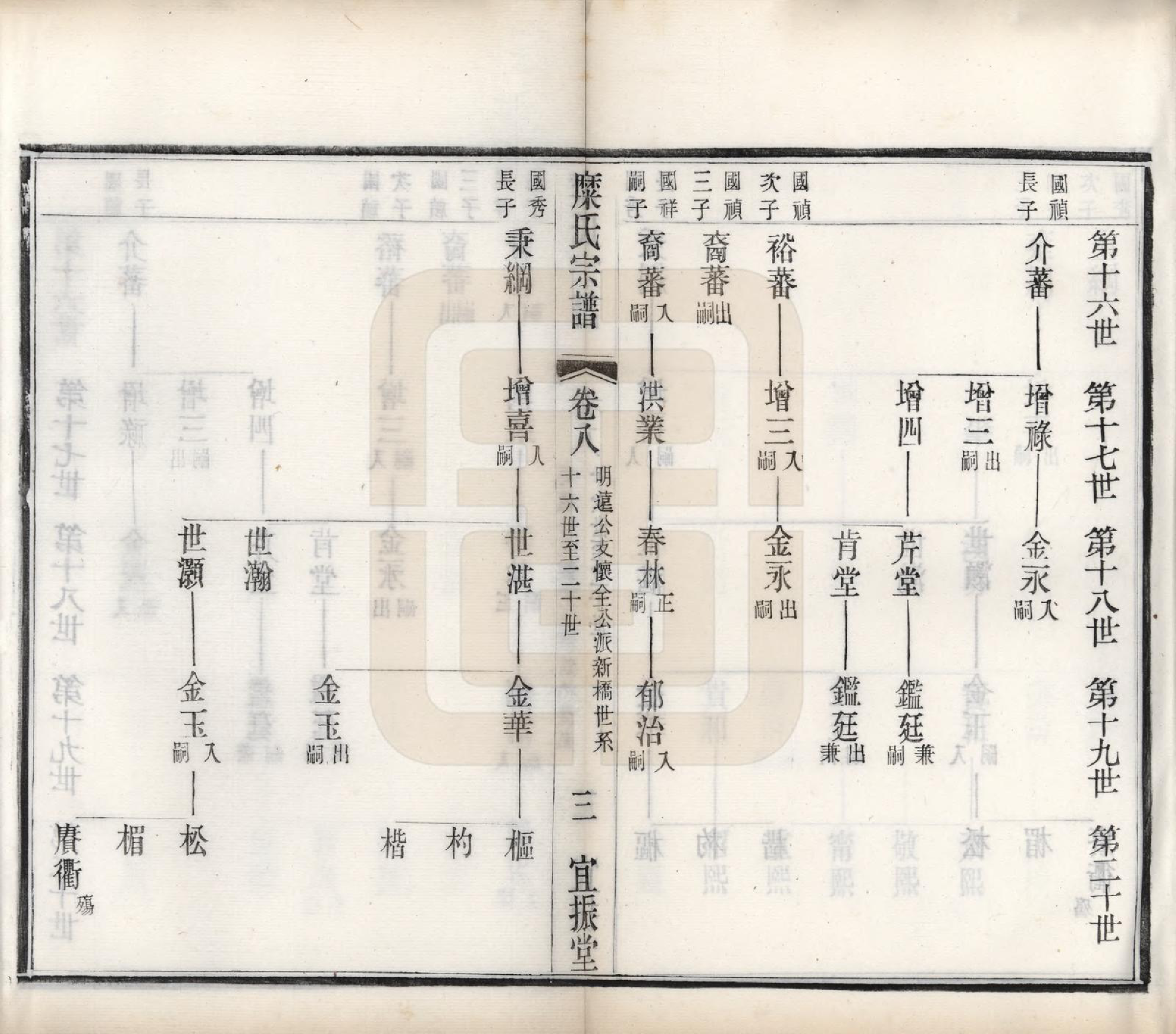 GTJP1092.糜.江苏武进、无锡、江阴.糜氏宗谱十二卷.民国六年（1917）_008.pdf_第3页