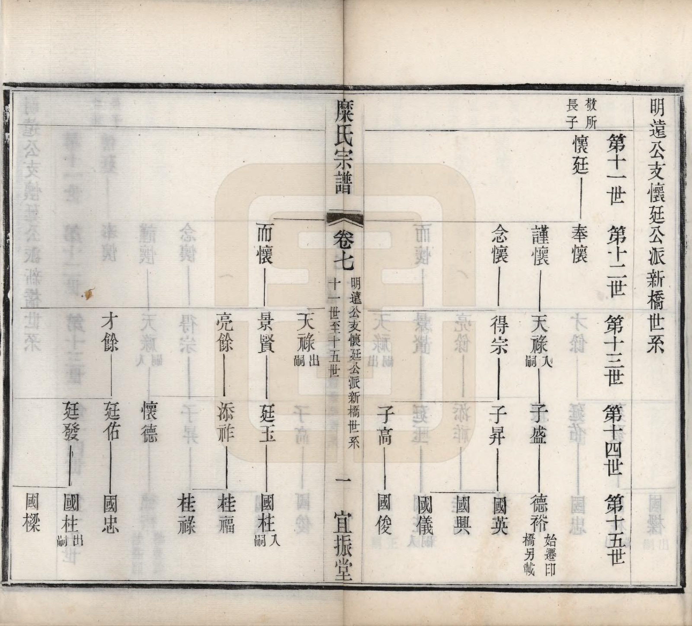 GTJP1092.糜.江苏武进、无锡、江阴.糜氏宗谱十二卷.民国六年（1917）_007.pdf_第2页