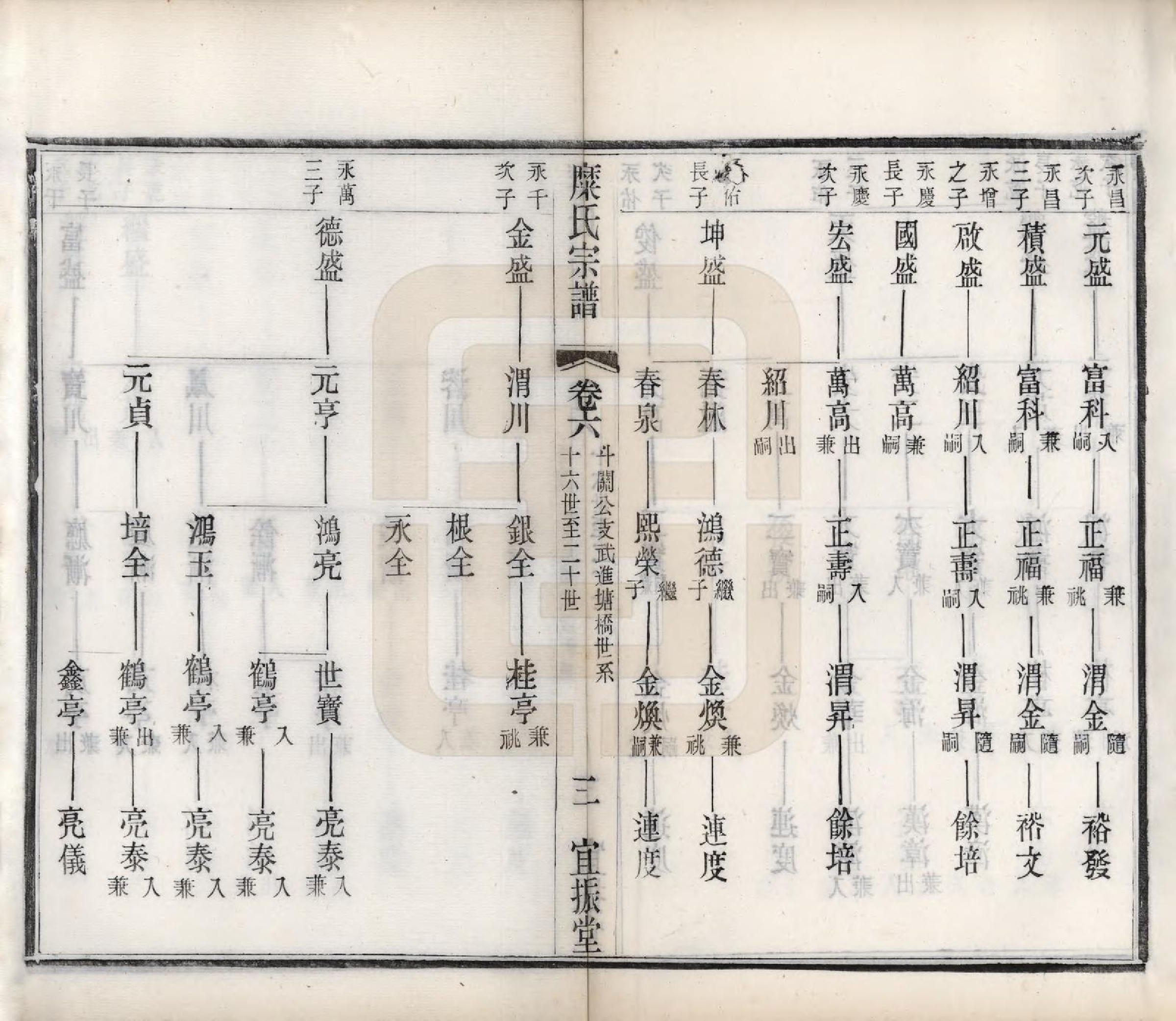 GTJP1092.糜.江苏武进、无锡、江阴.糜氏宗谱十二卷.民国六年（1917）_006.pdf_第2页