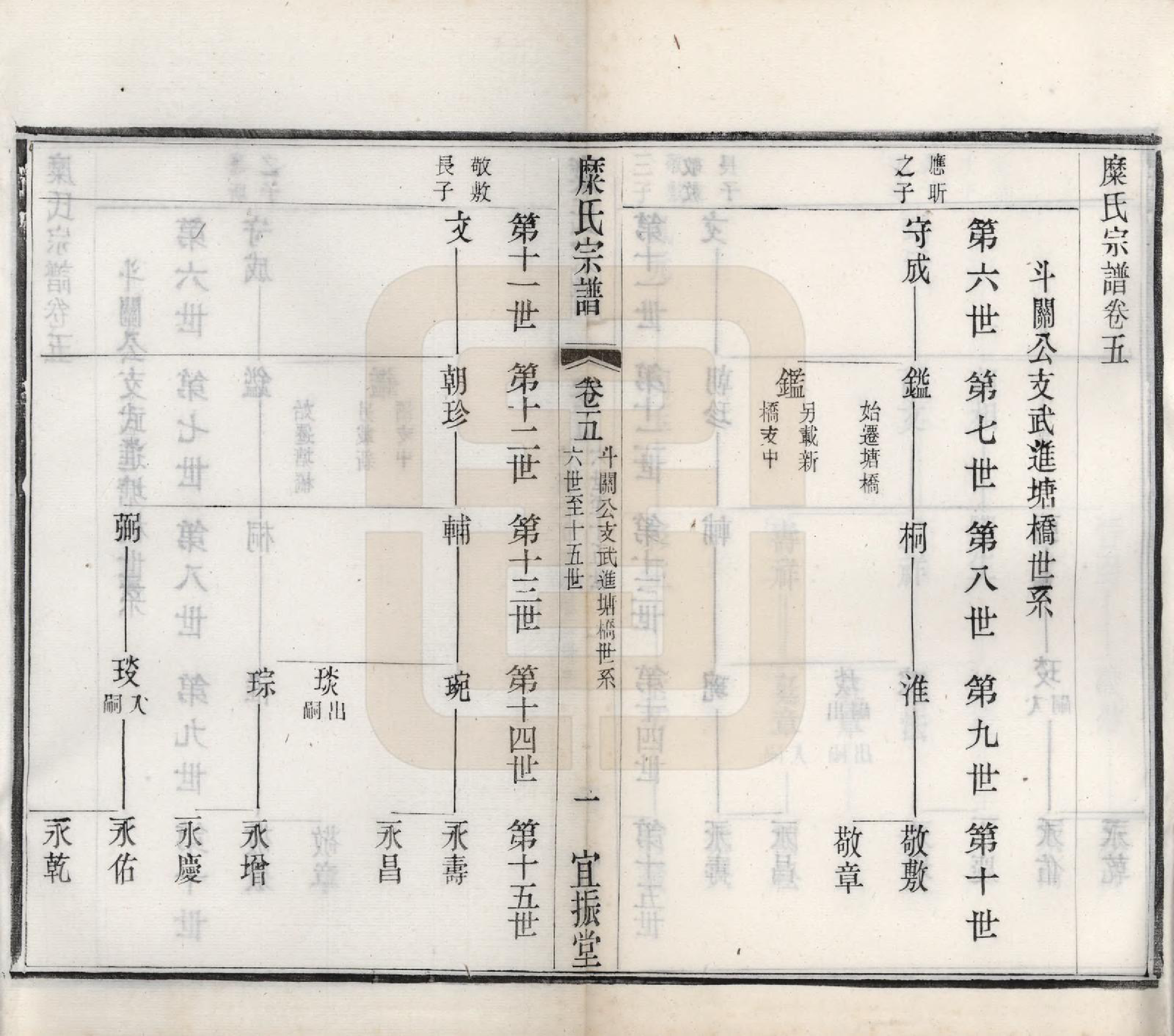 GTJP1092.糜.江苏武进、无锡、江阴.糜氏宗谱十二卷.民国六年（1917）_005.pdf_第1页