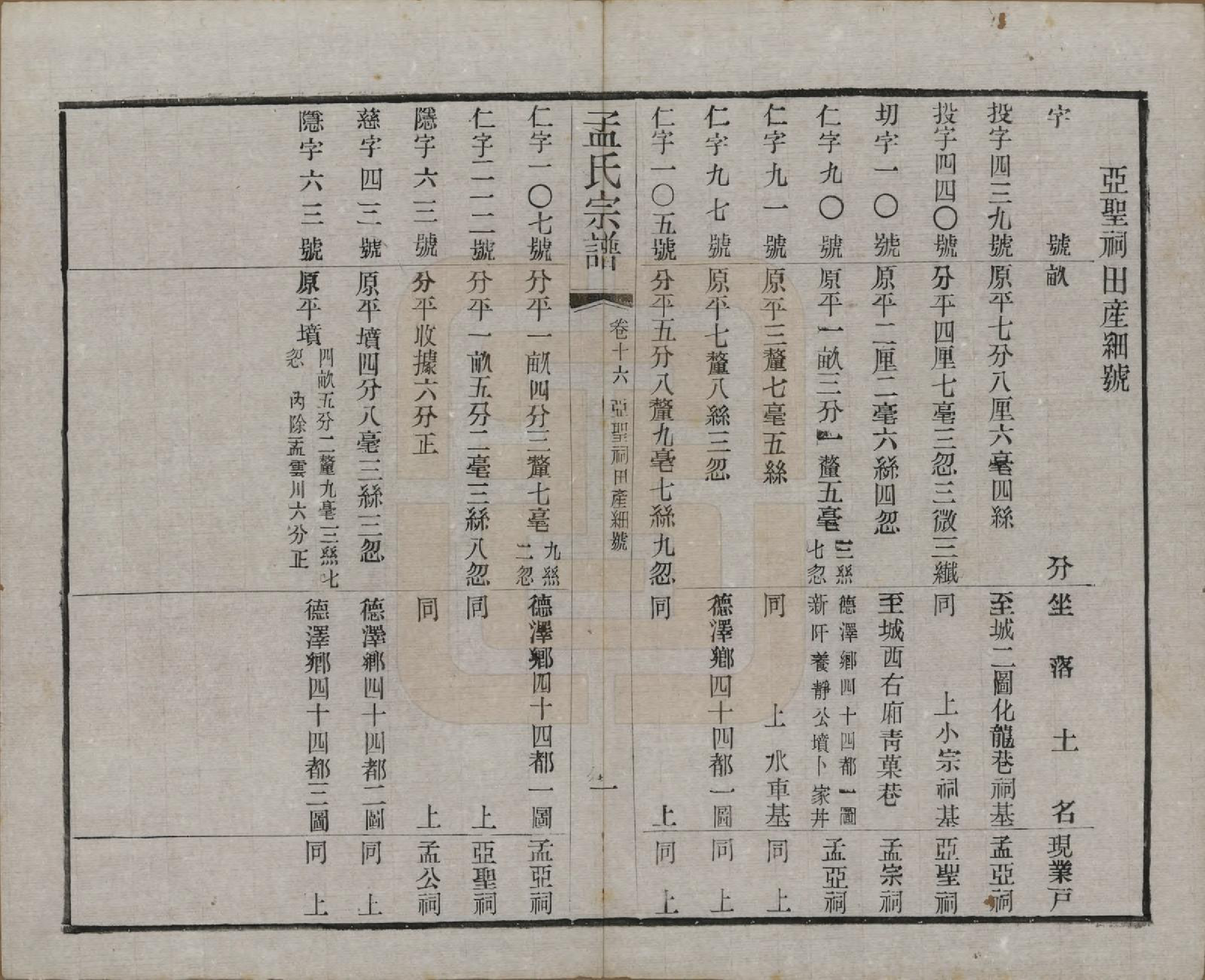 GTJP1090.孟.江苏常州.毘陵孟氏六修宗谱十六卷.民国十七年（1928）_016.pdf_第2页