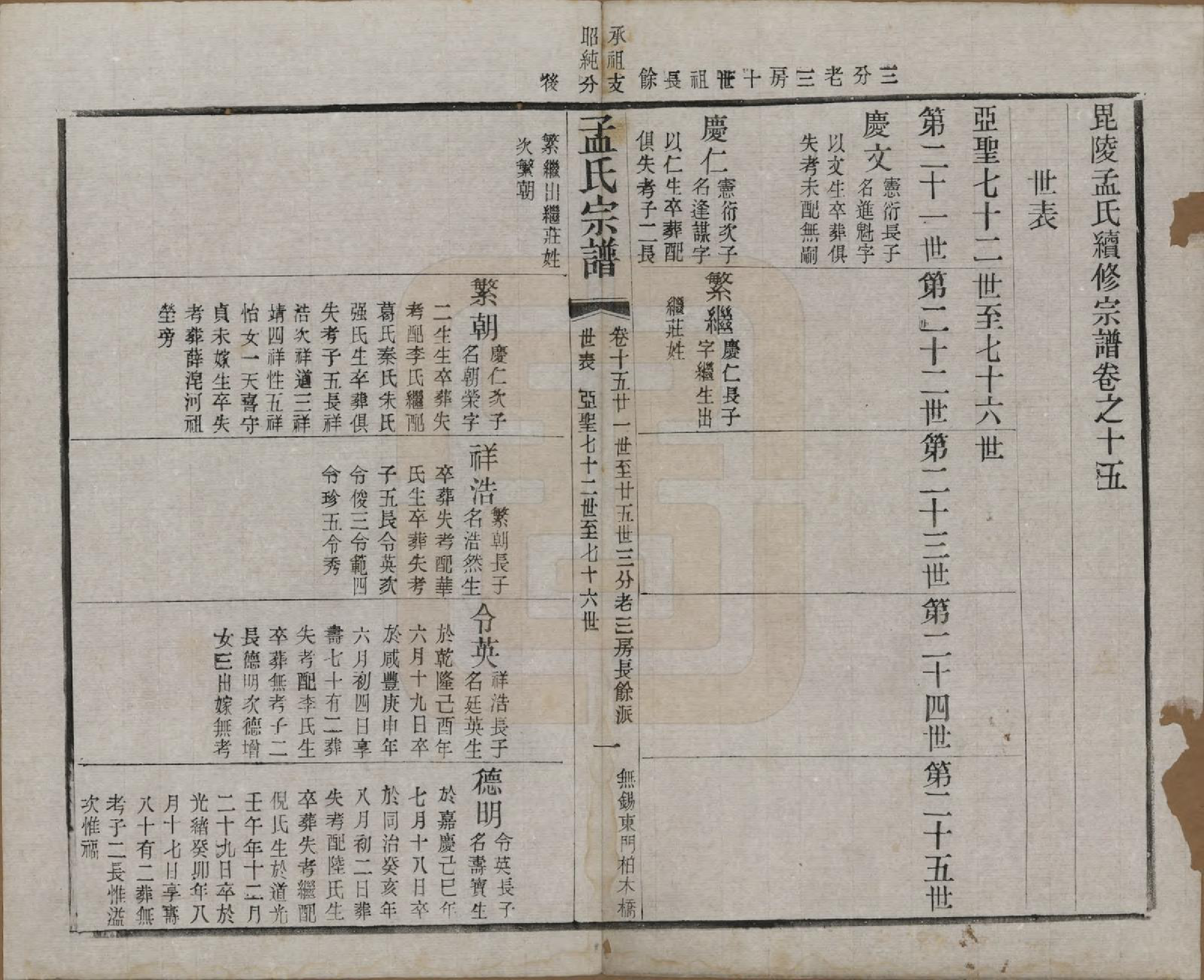 GTJP1090.孟.江苏常州.毘陵孟氏六修宗谱十六卷.民国十七年（1928）_015.pdf_第1页