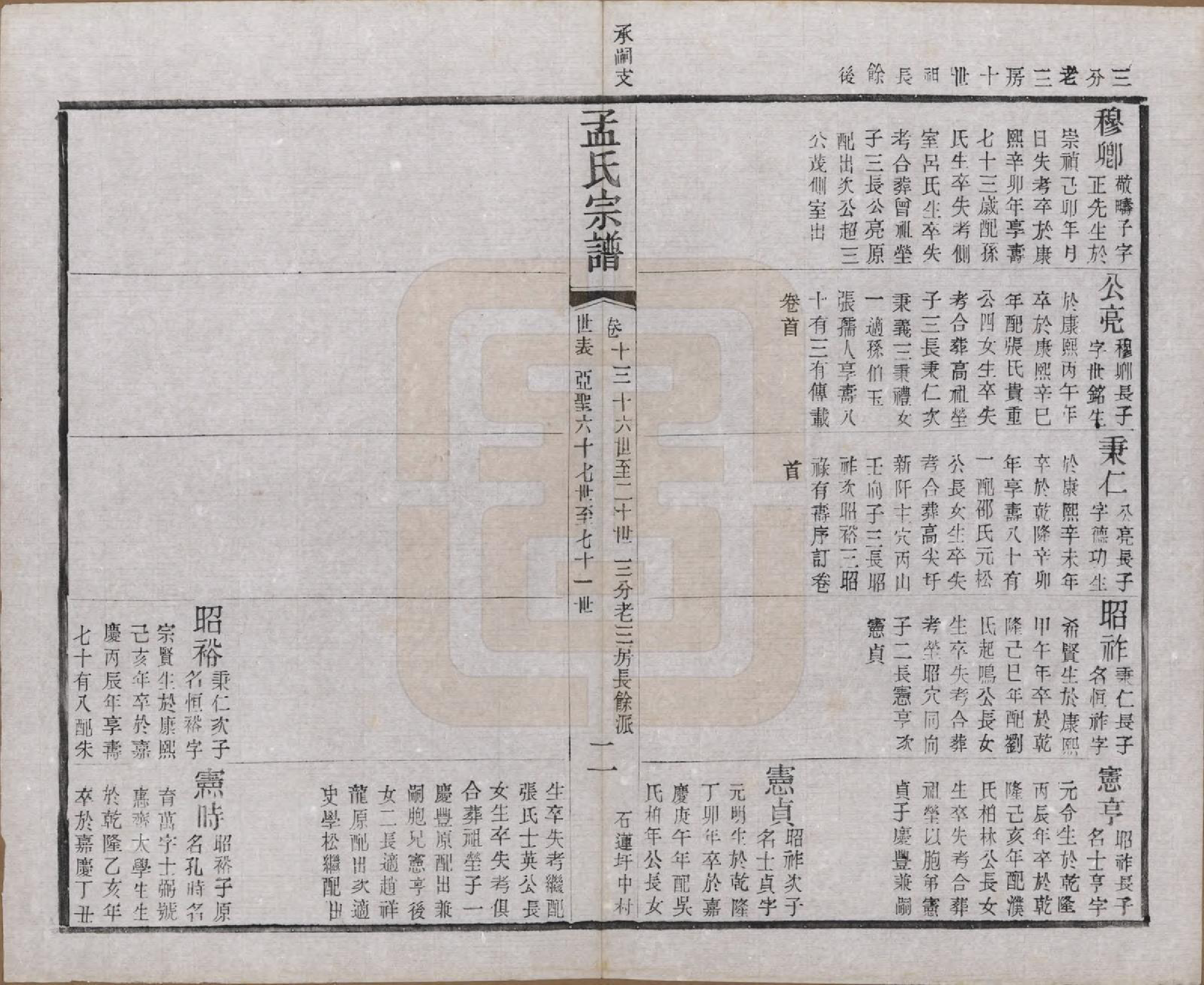 GTJP1090.孟.江苏常州.毘陵孟氏六修宗谱十六卷.民国十七年（1928）_013.pdf_第2页