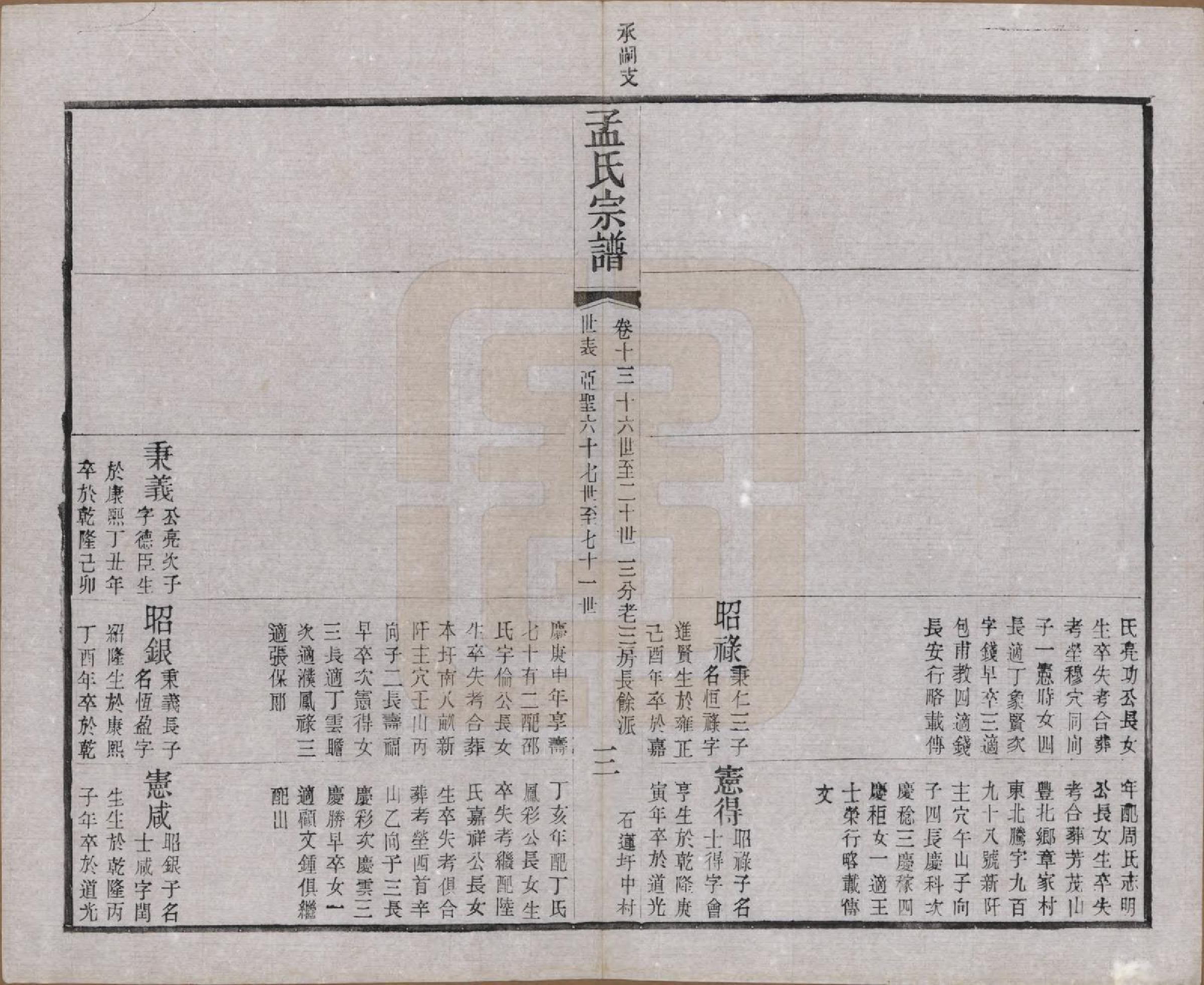 GTJP1090.孟.江苏常州.毘陵孟氏六修宗谱十六卷.民国十七年（1928）_013.pdf_第3页