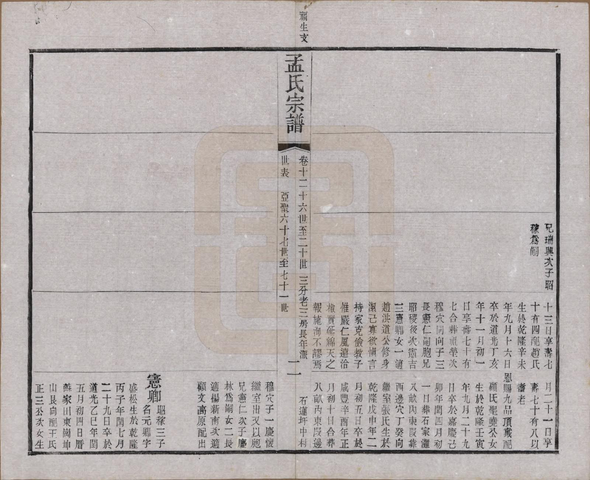 GTJP1090.孟.江苏常州.毘陵孟氏六修宗谱十六卷.民国十七年（1928）_012.pdf_第2页