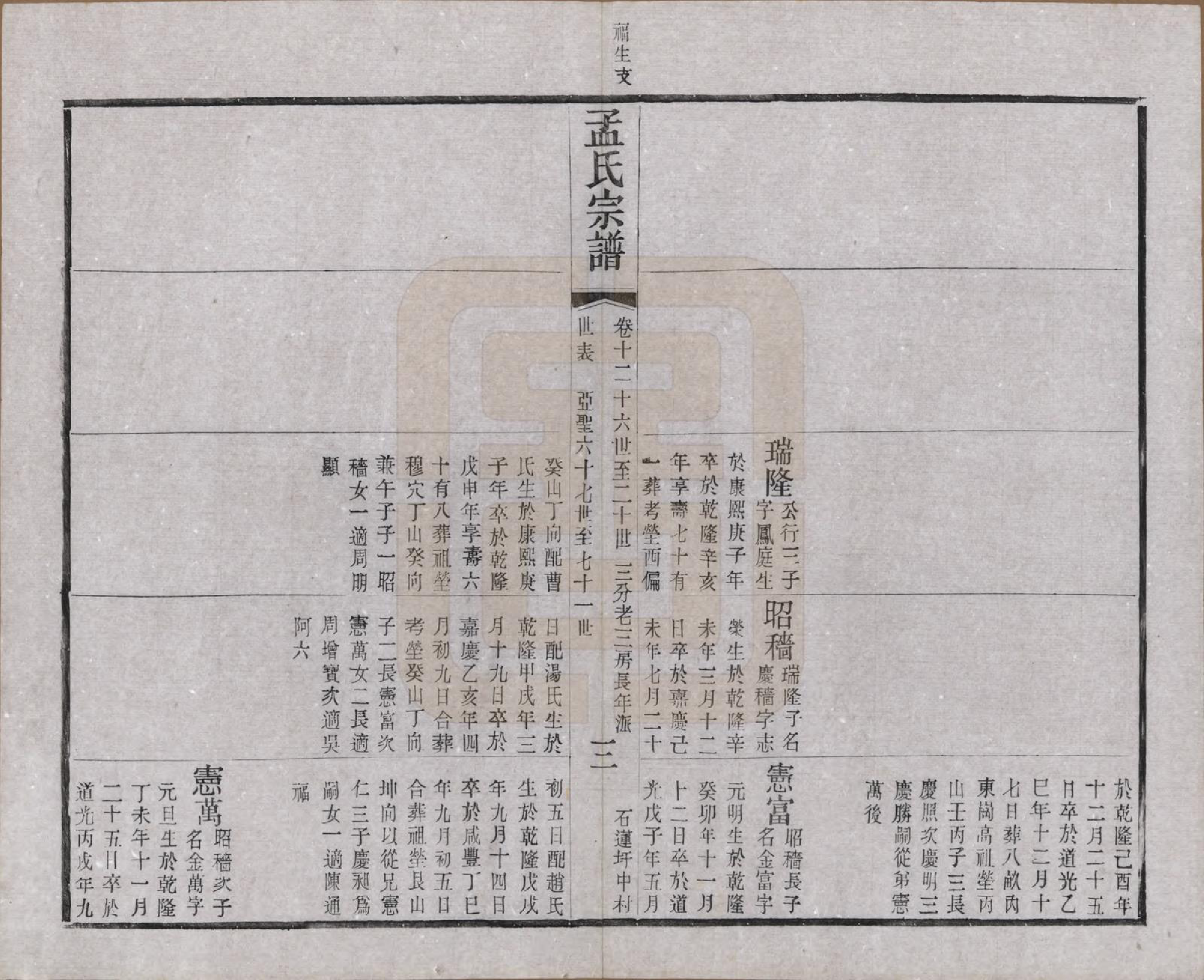 GTJP1090.孟.江苏常州.毘陵孟氏六修宗谱十六卷.民国十七年（1928）_012.pdf_第3页