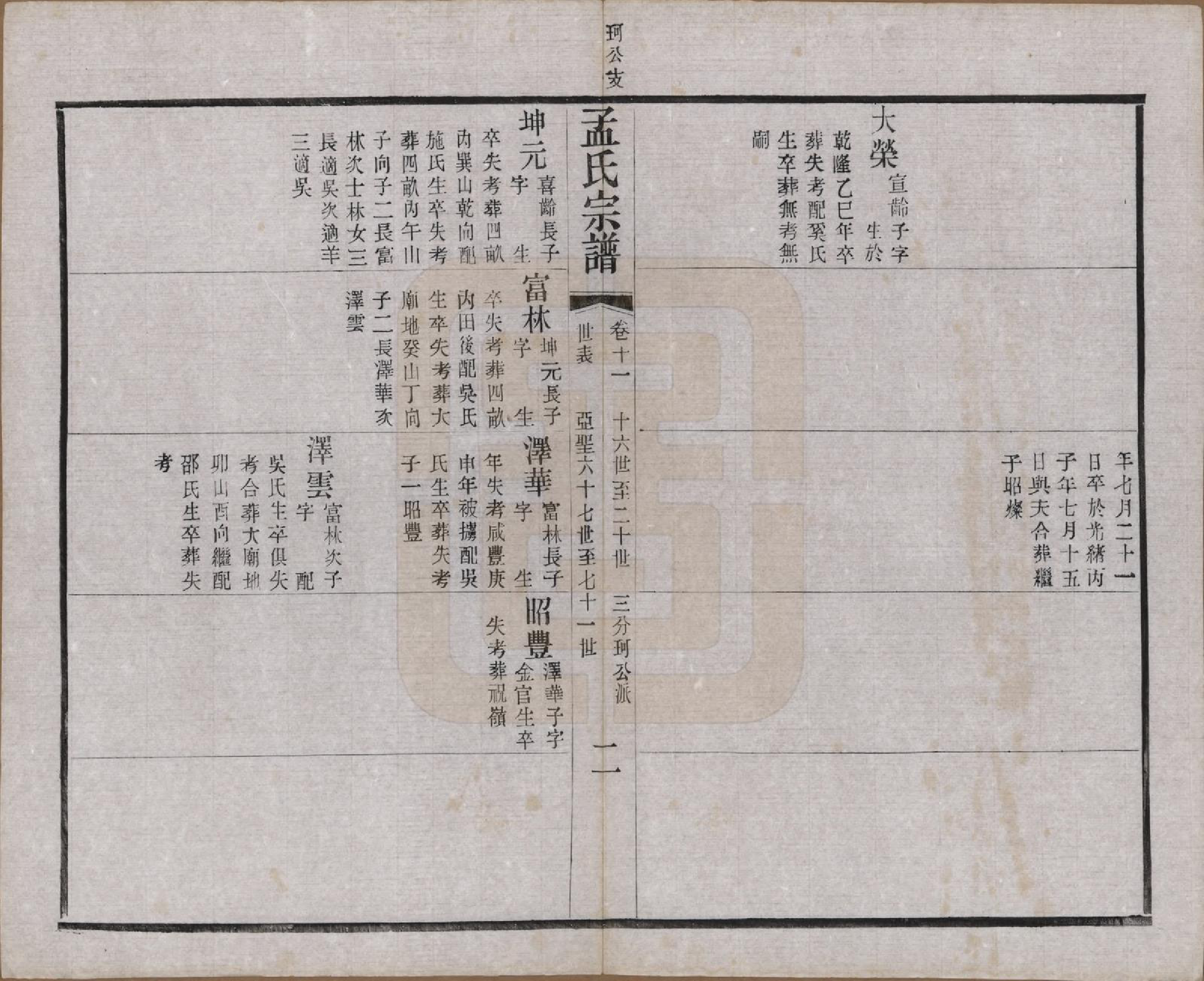 GTJP1090.孟.江苏常州.毘陵孟氏六修宗谱十六卷.民国十七年（1928）_011.pdf_第2页