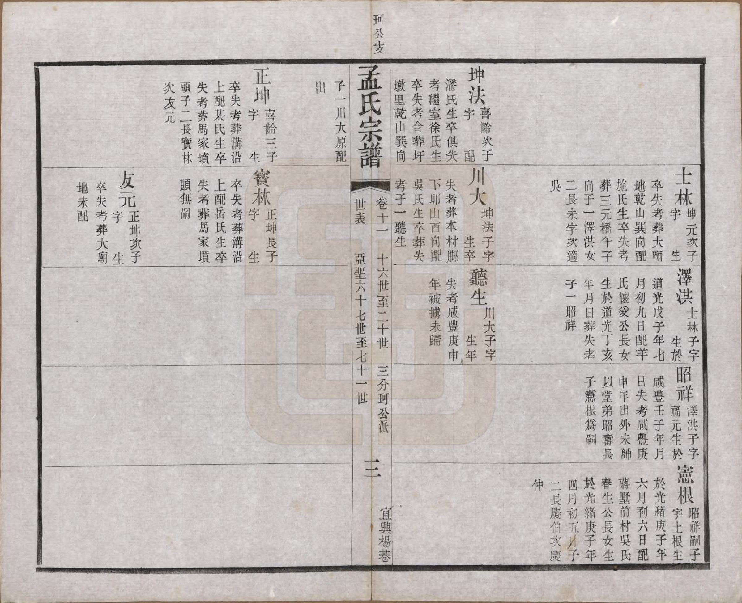 GTJP1090.孟.江苏常州.毘陵孟氏六修宗谱十六卷.民国十七年（1928）_011.pdf_第3页