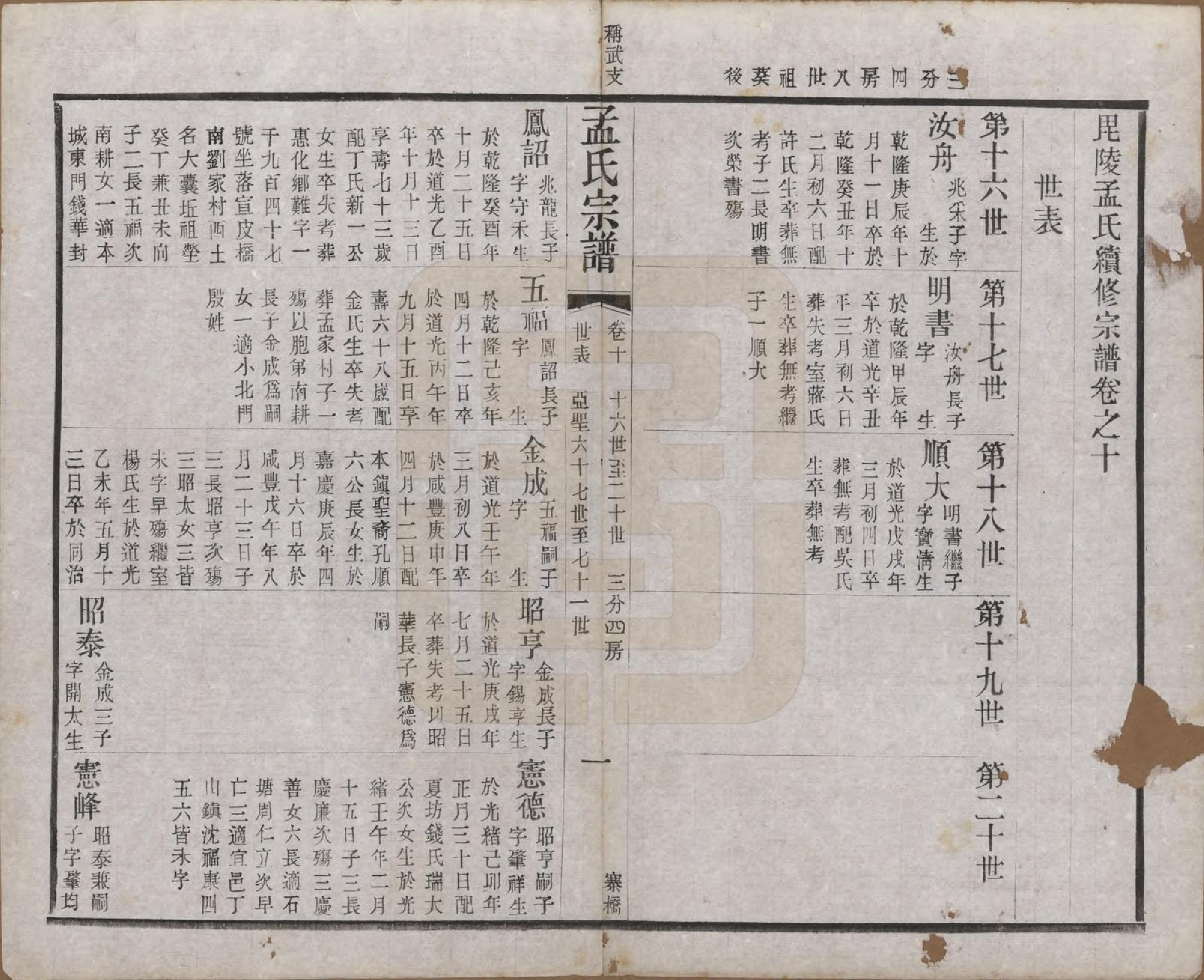 GTJP1090.孟.江苏常州.毘陵孟氏六修宗谱十六卷.民国十七年（1928）_010.pdf_第1页