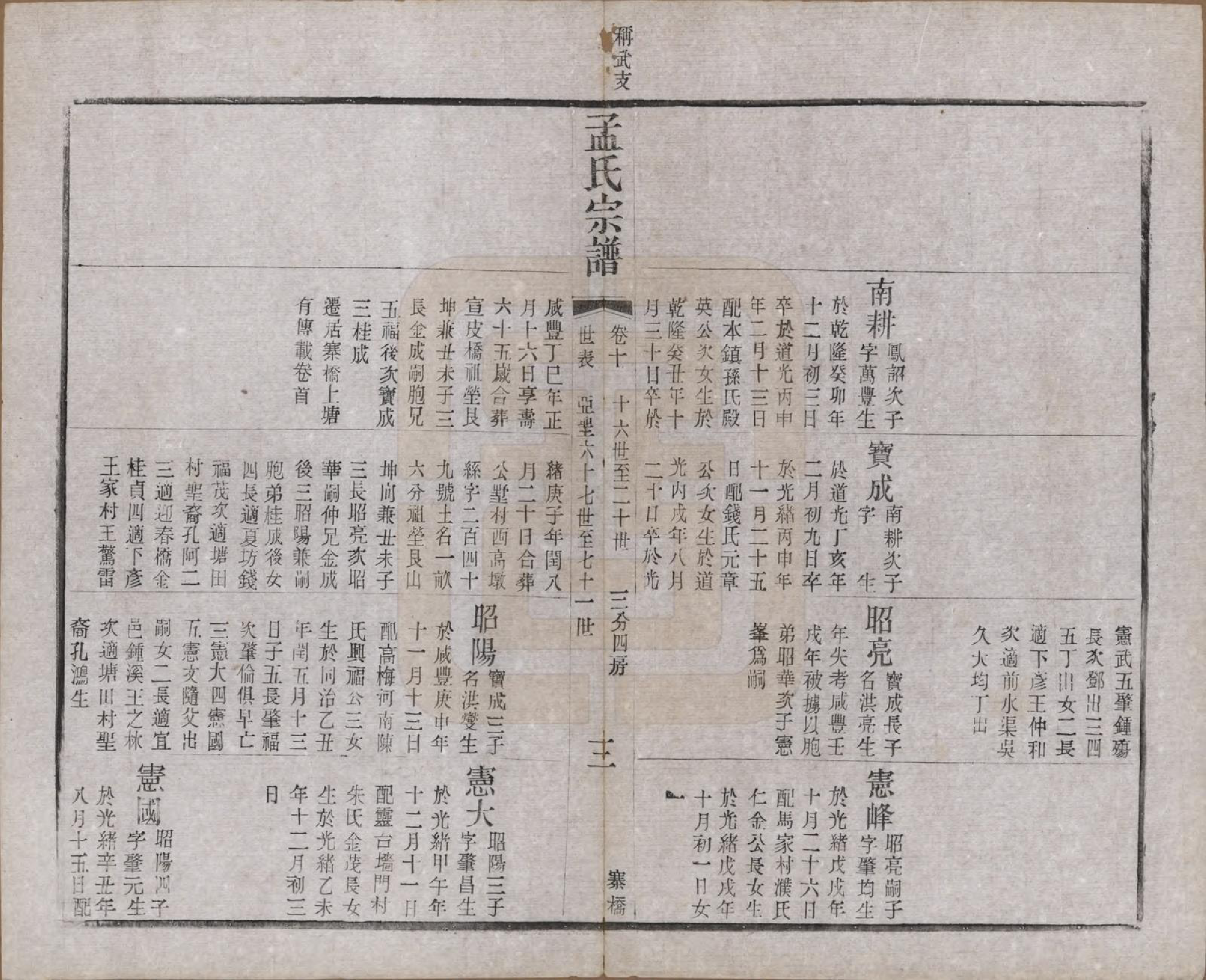 GTJP1090.孟.江苏常州.毘陵孟氏六修宗谱十六卷.民国十七年（1928）_010.pdf_第3页