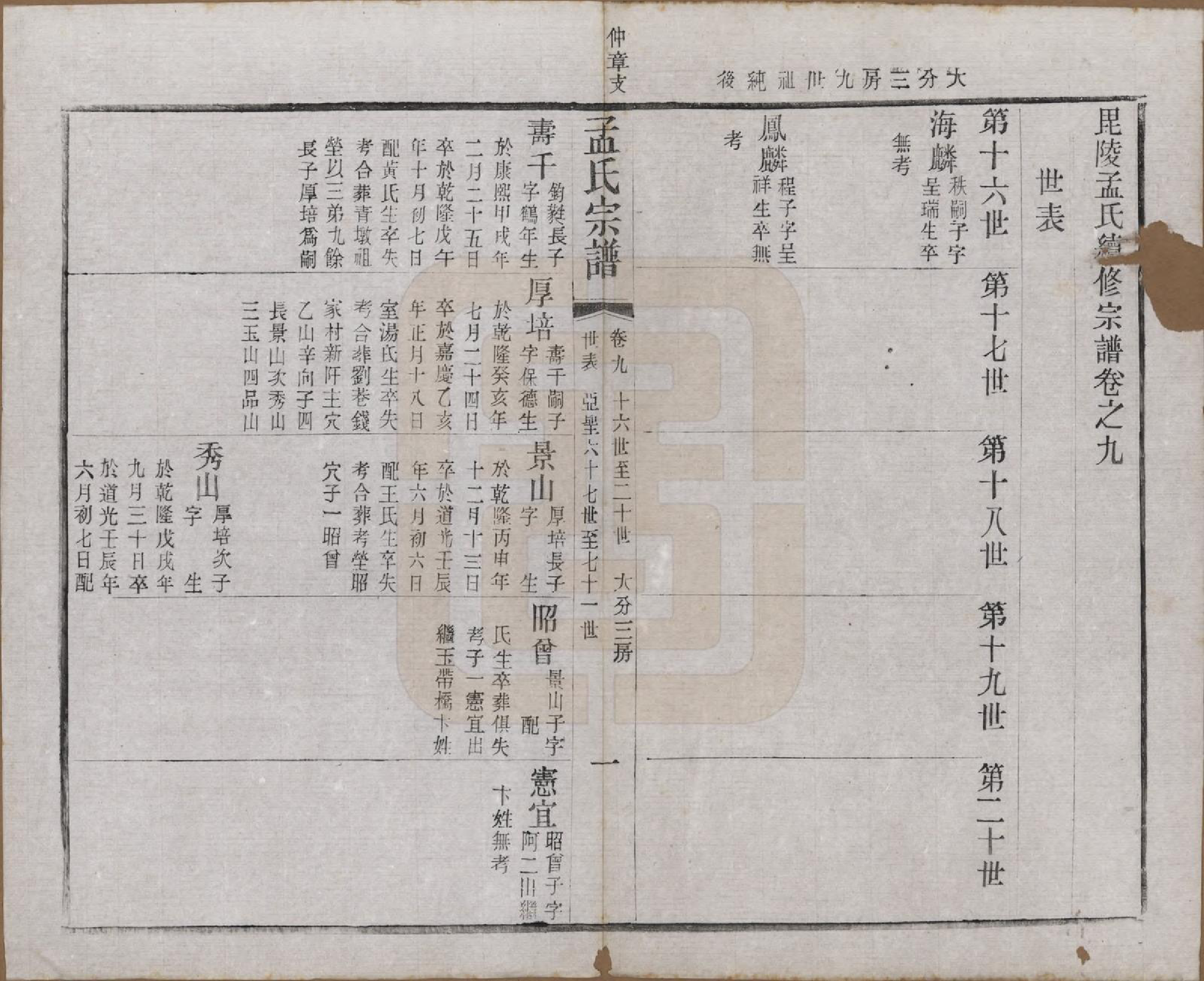 GTJP1090.孟.江苏常州.毘陵孟氏六修宗谱十六卷.民国十七年（1928）_009.pdf_第1页