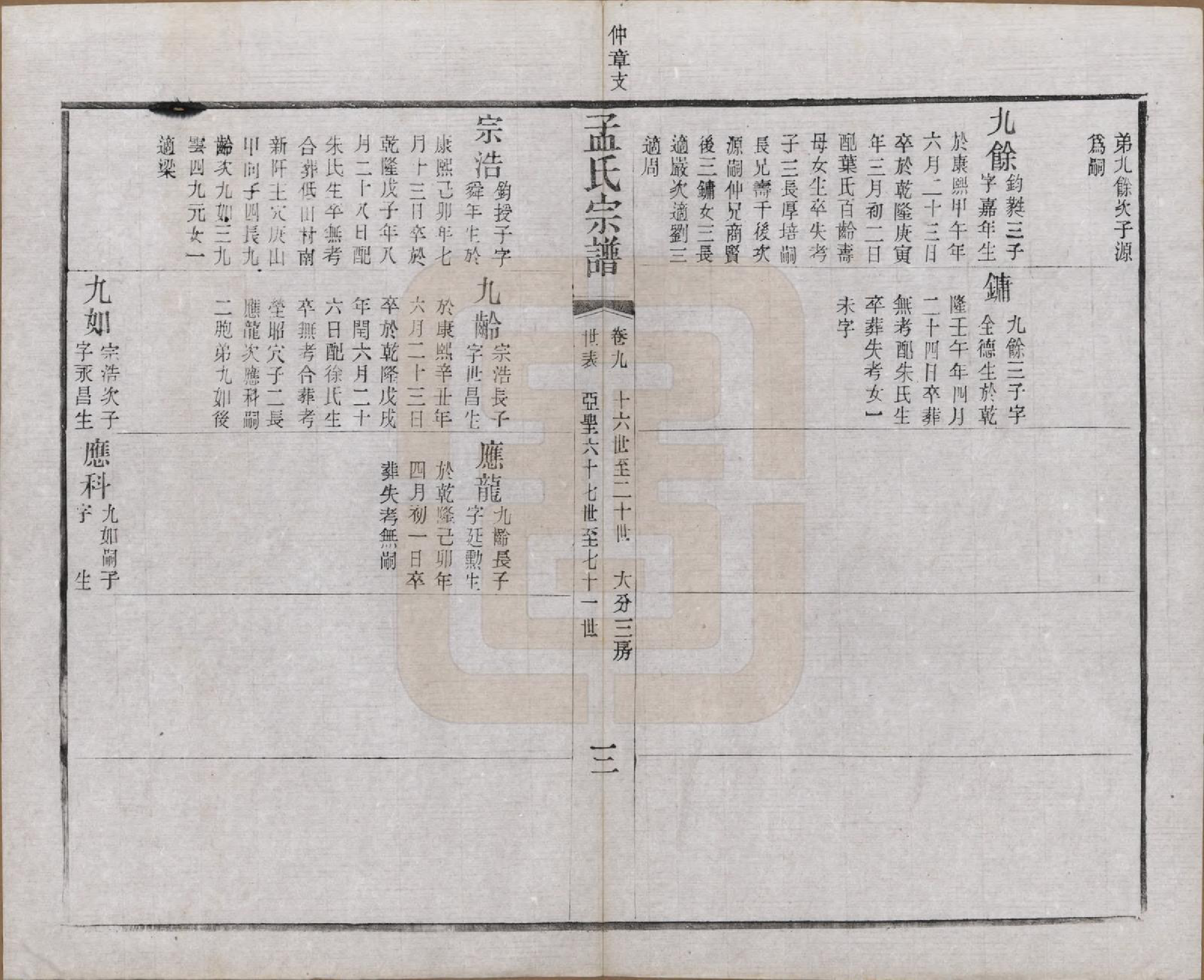 GTJP1090.孟.江苏常州.毘陵孟氏六修宗谱十六卷.民国十七年（1928）_009.pdf_第3页