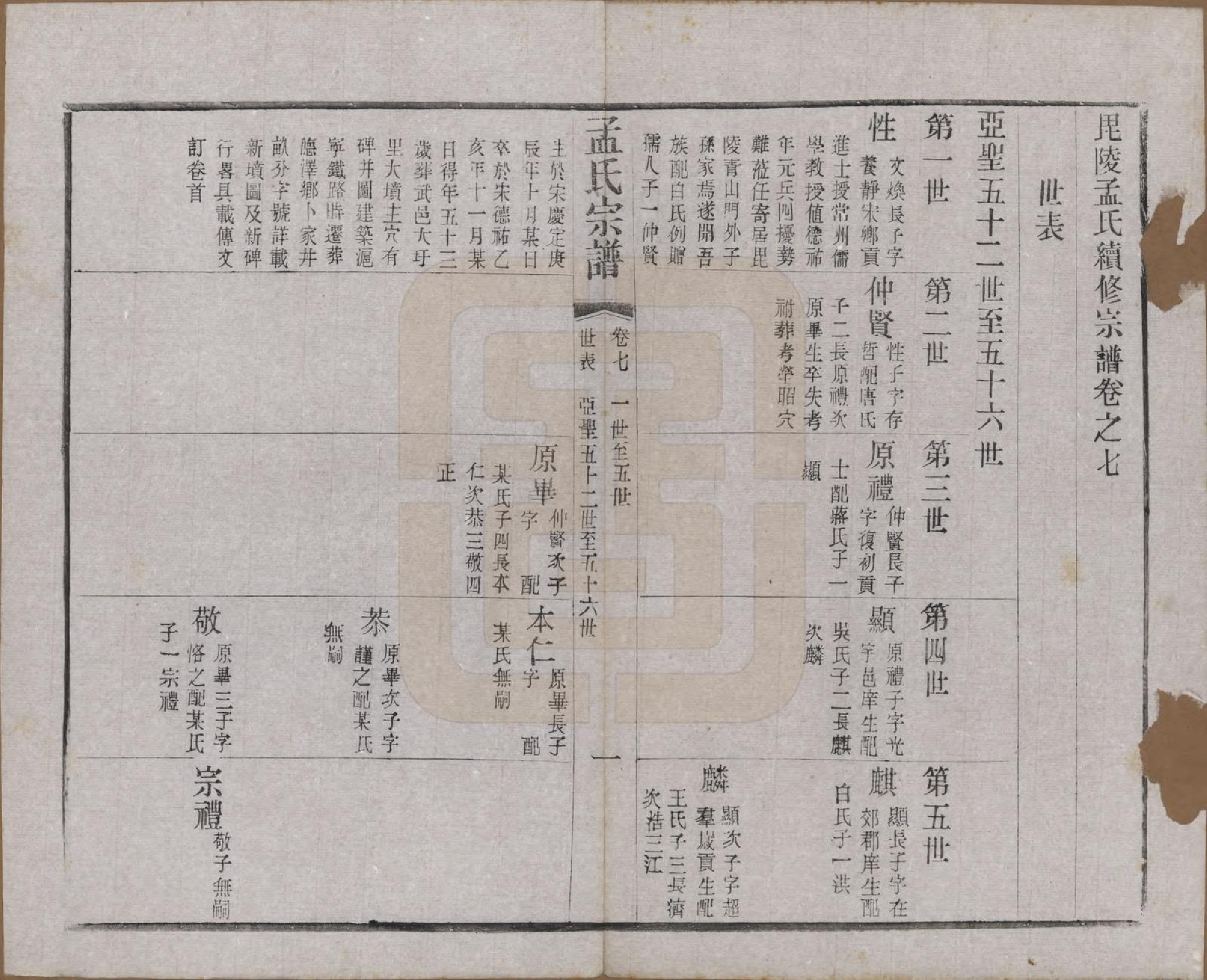 GTJP1090.孟.江苏常州.毘陵孟氏六修宗谱十六卷.民国十七年（1928）_007.pdf_第1页