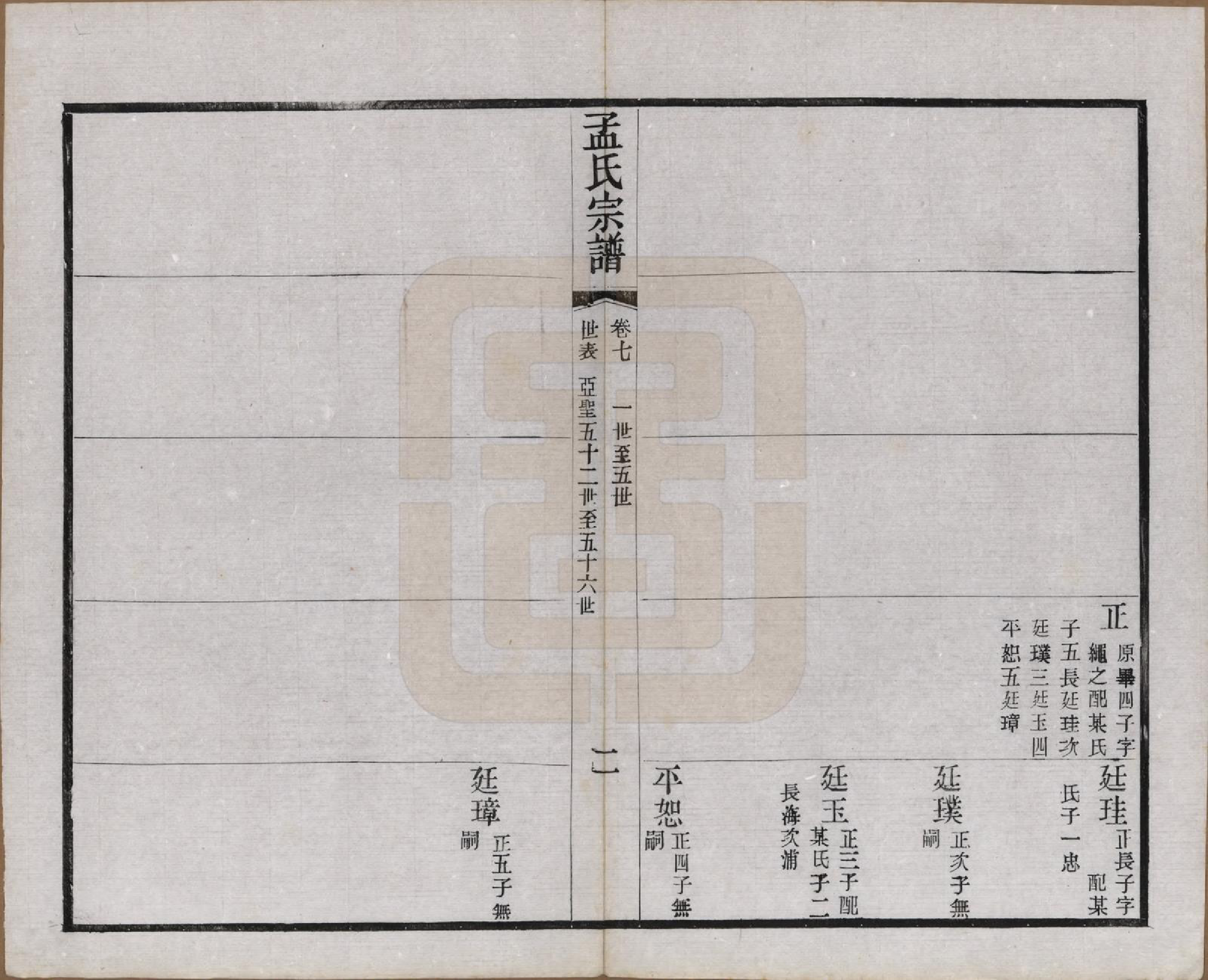 GTJP1090.孟.江苏常州.毘陵孟氏六修宗谱十六卷.民国十七年（1928）_007.pdf_第2页