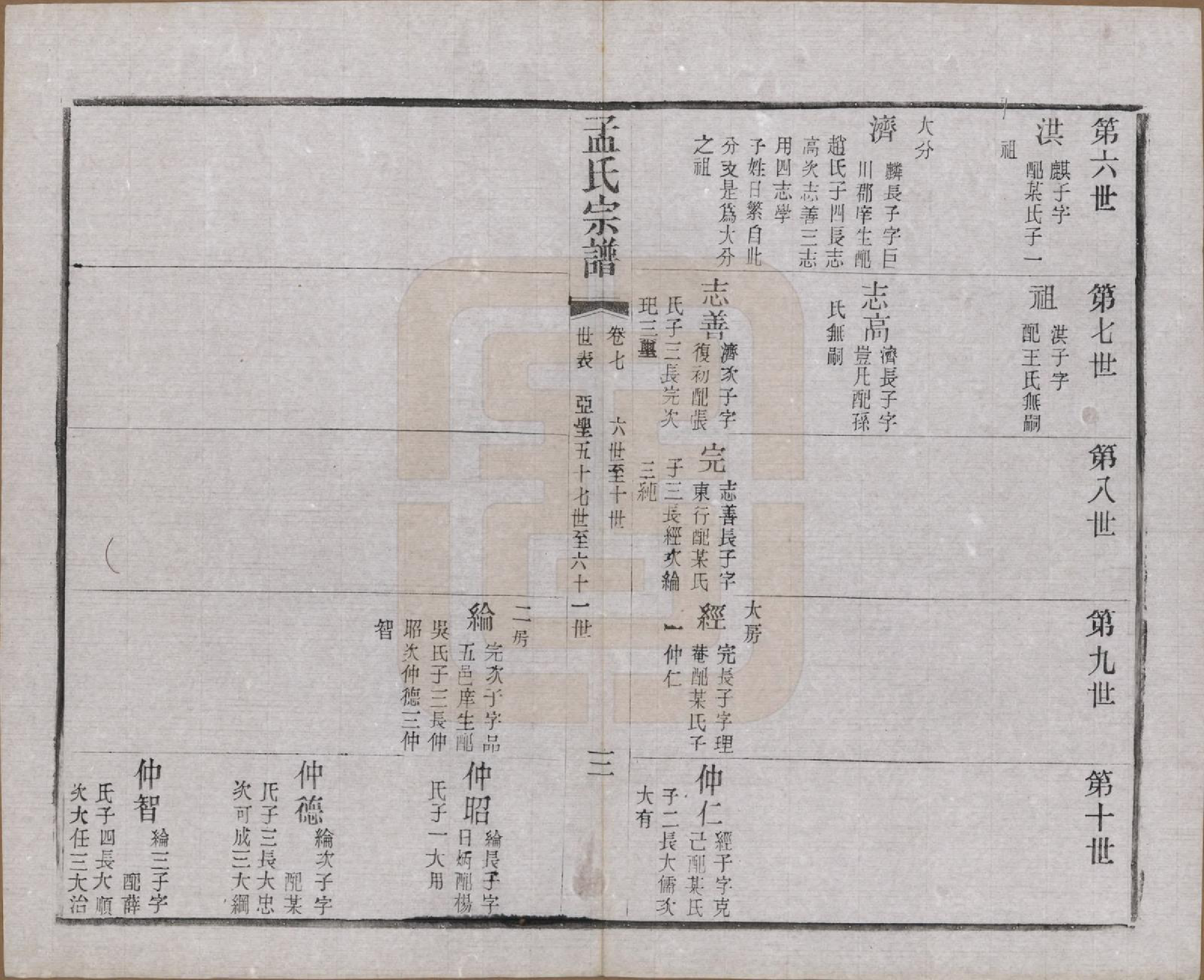 GTJP1090.孟.江苏常州.毘陵孟氏六修宗谱十六卷.民国十七年（1928）_007.pdf_第3页