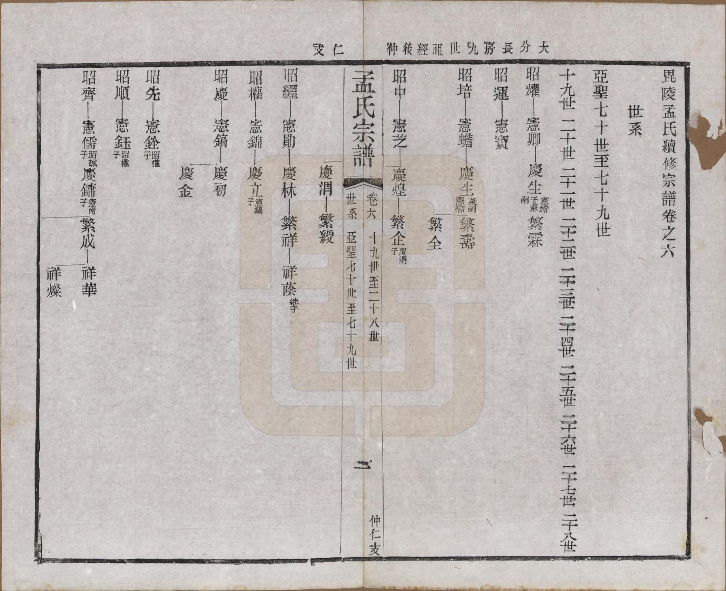 GTJP1090.孟.江苏常州.毘陵孟氏六修宗谱十六卷.民国十七年（1928）_006.pdf_第1页