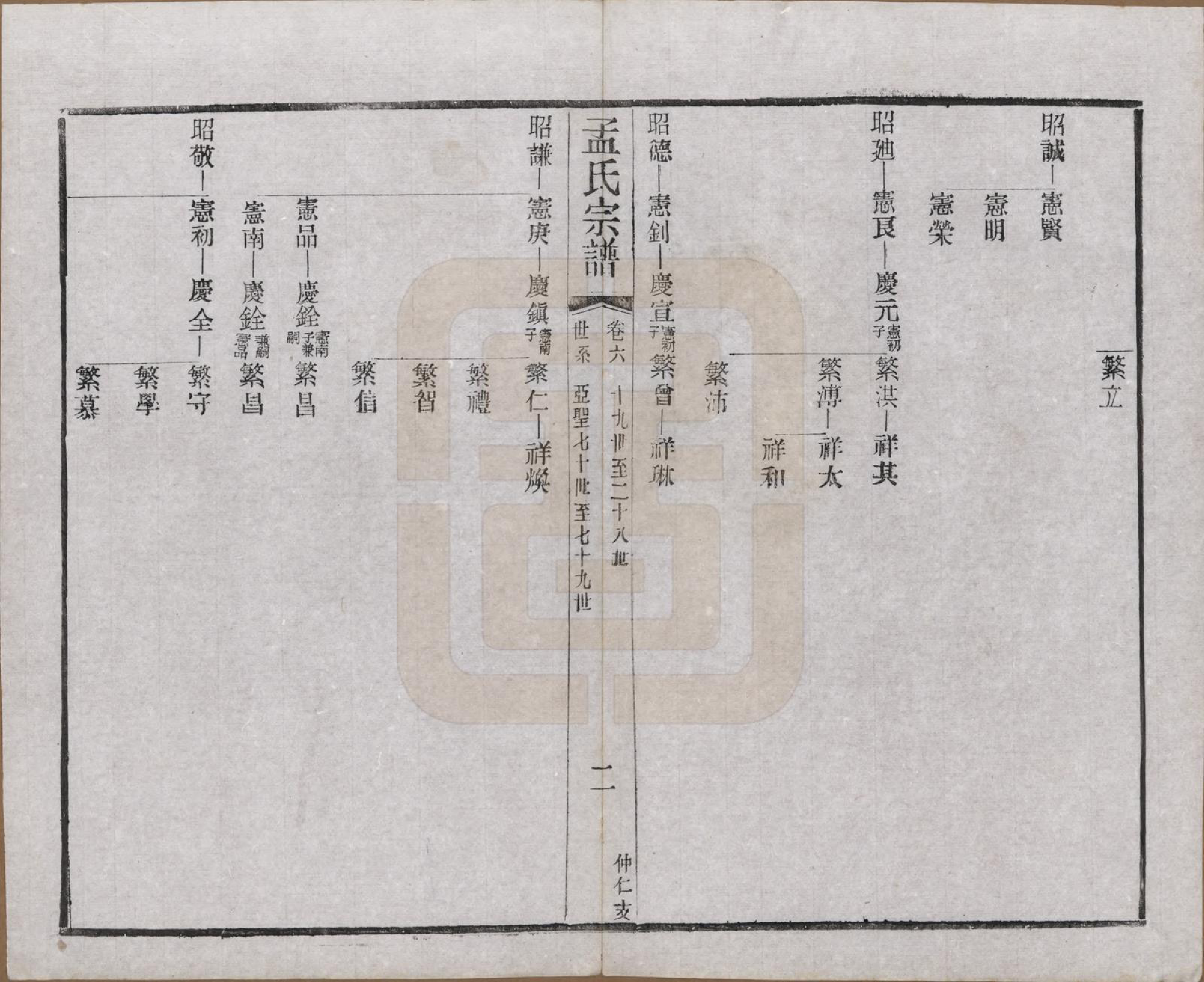 GTJP1090.孟.江苏常州.毘陵孟氏六修宗谱十六卷.民国十七年（1928）_006.pdf_第2页