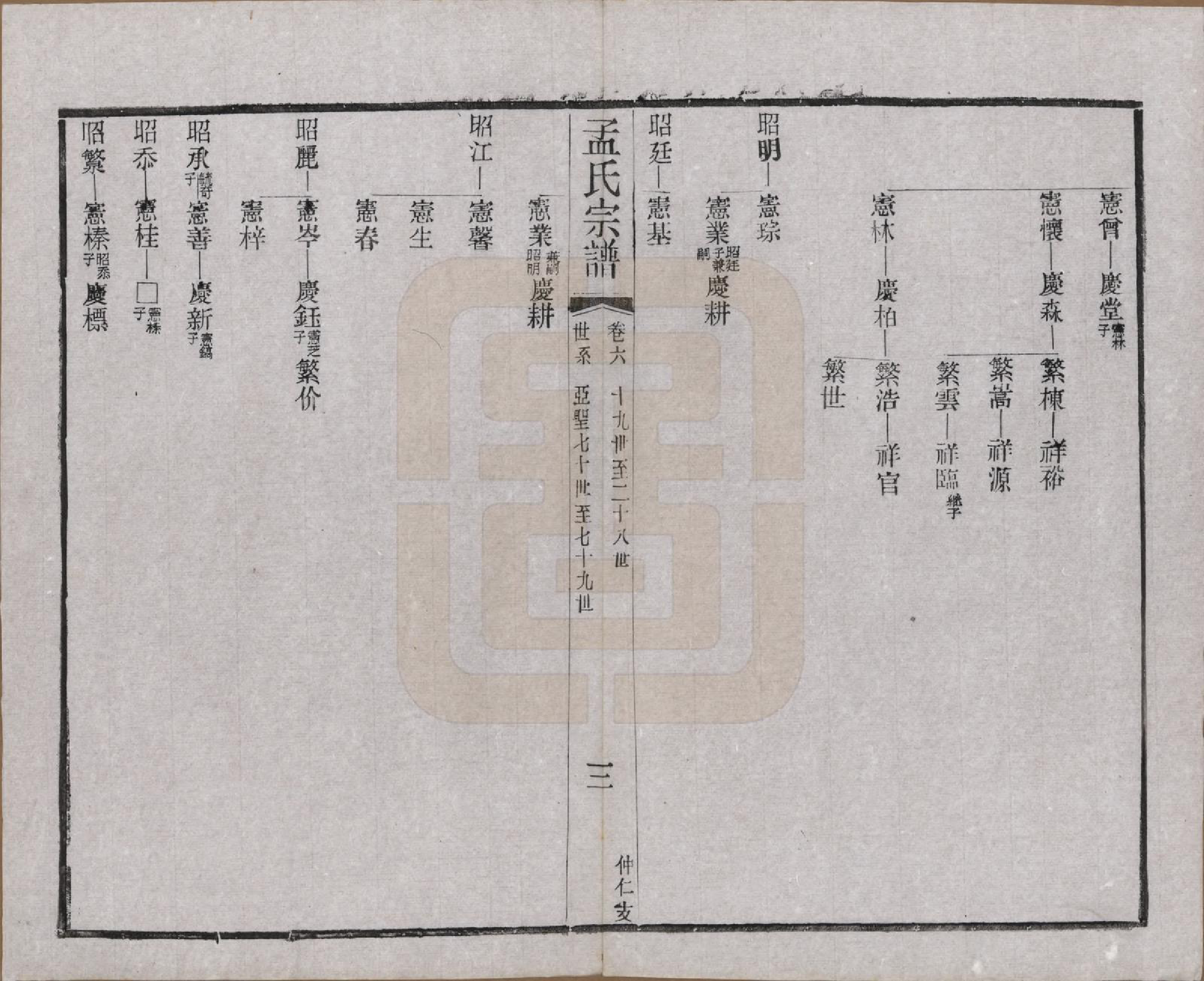 GTJP1090.孟.江苏常州.毘陵孟氏六修宗谱十六卷.民国十七年（1928）_006.pdf_第3页