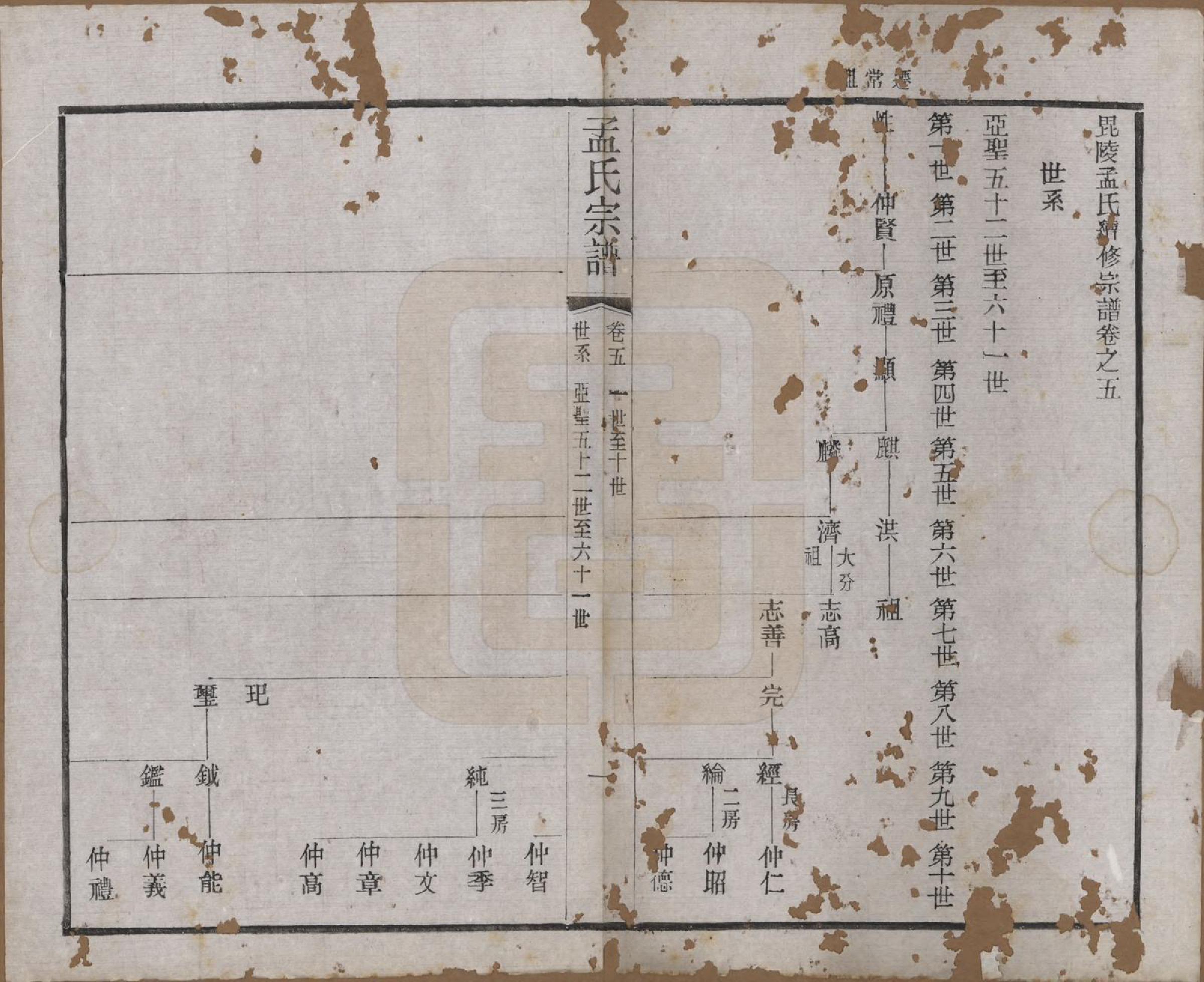 GTJP1090.孟.江苏常州.毘陵孟氏六修宗谱十六卷.民国十七年（1928）_005.pdf_第1页