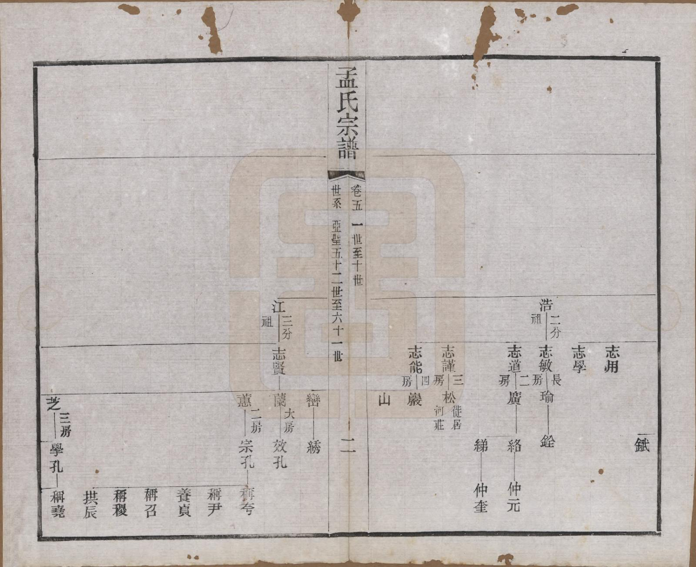 GTJP1090.孟.江苏常州.毘陵孟氏六修宗谱十六卷.民国十七年（1928）_005.pdf_第2页