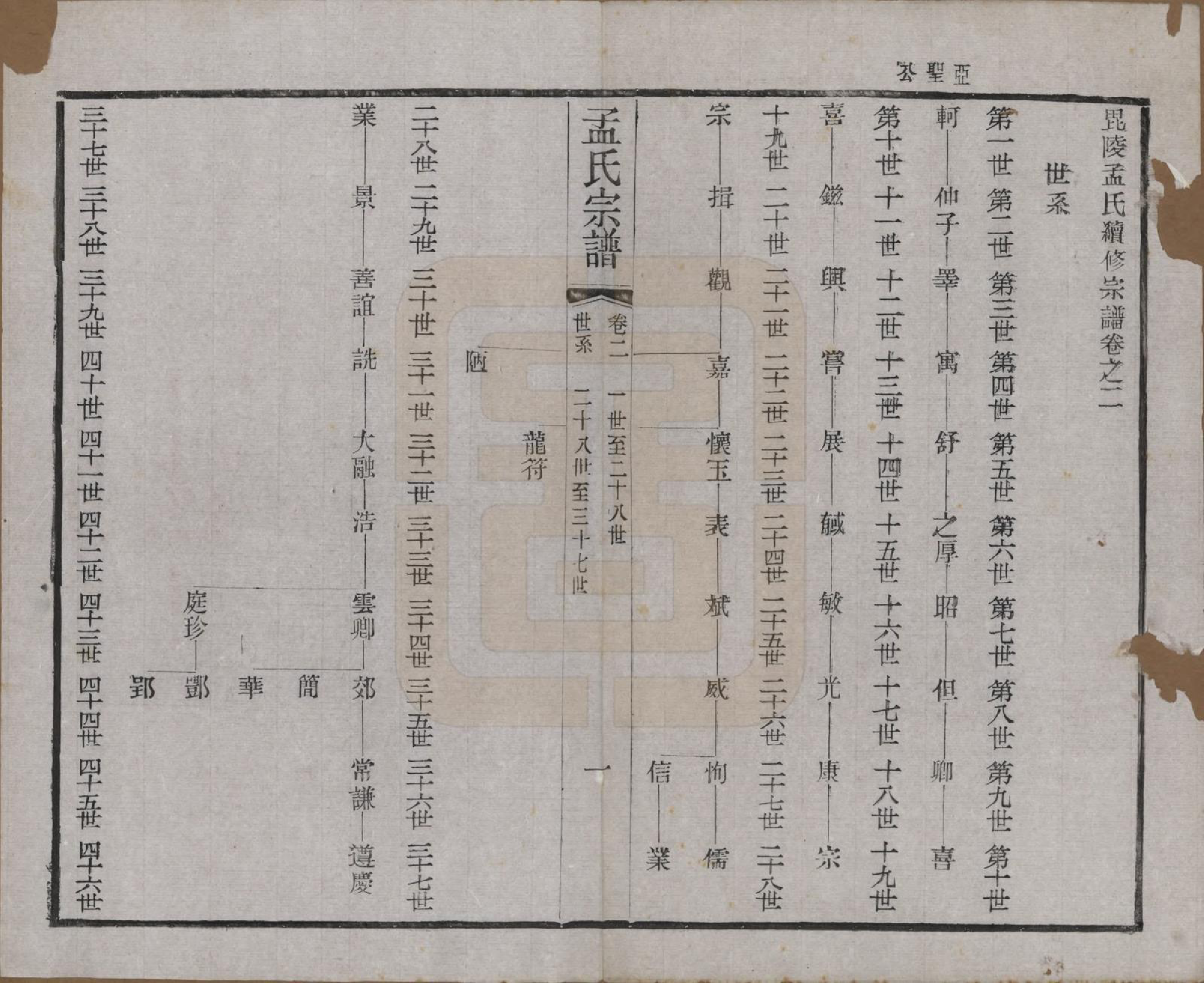 GTJP1090.孟.江苏常州.毘陵孟氏六修宗谱十六卷.民国十七年（1928）_002.pdf_第1页