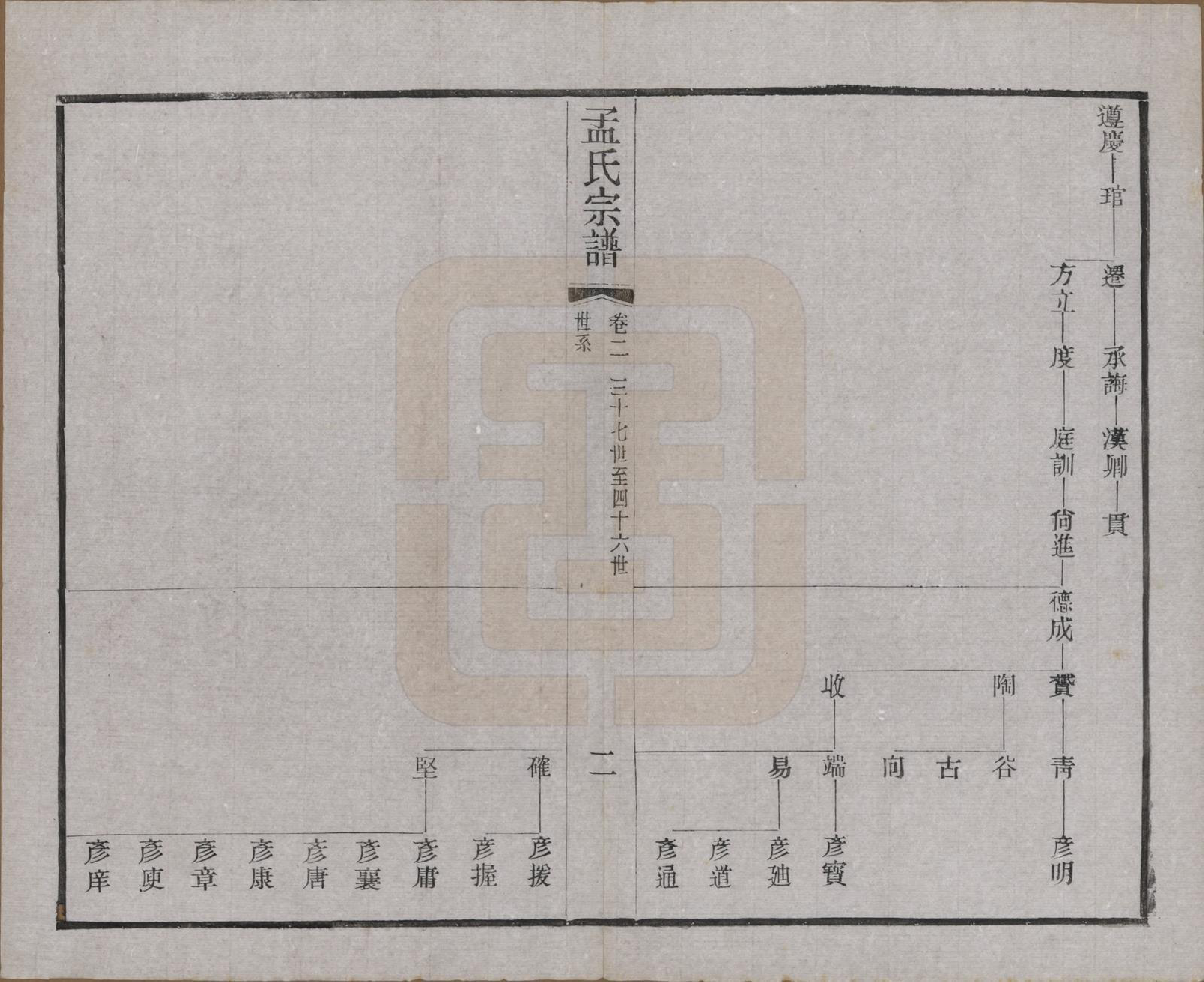 GTJP1090.孟.江苏常州.毘陵孟氏六修宗谱十六卷.民国十七年（1928）_002.pdf_第2页