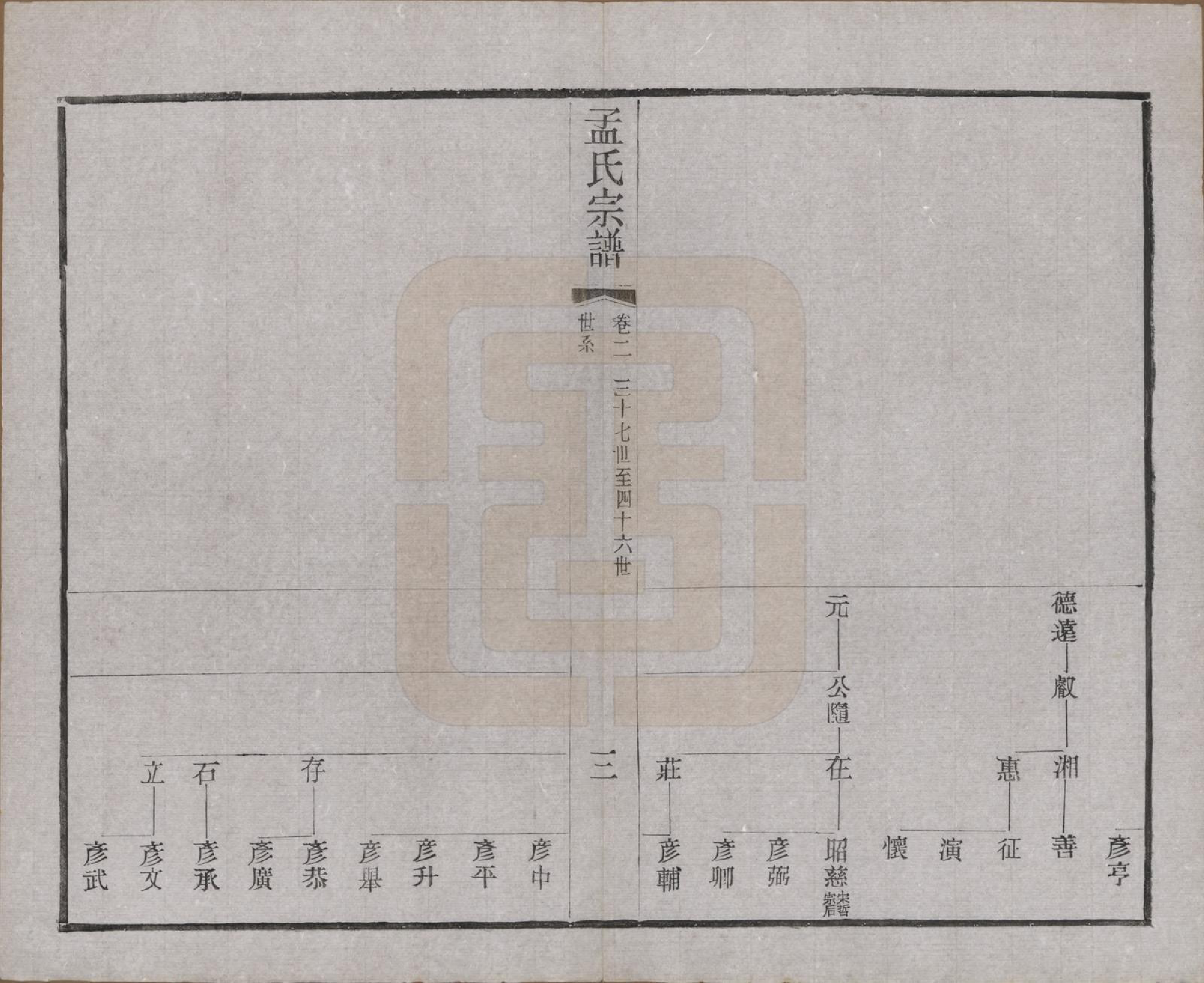 GTJP1090.孟.江苏常州.毘陵孟氏六修宗谱十六卷.民国十七年（1928）_002.pdf_第3页