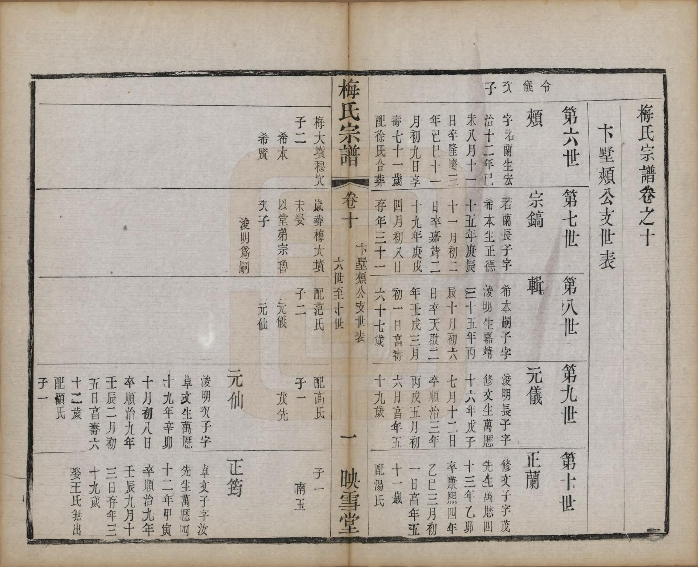 GTJP1087.梅.江苏暨阳.梅氏宗谱十二卷.清光绪五年（1879）_010.pdf_第1页