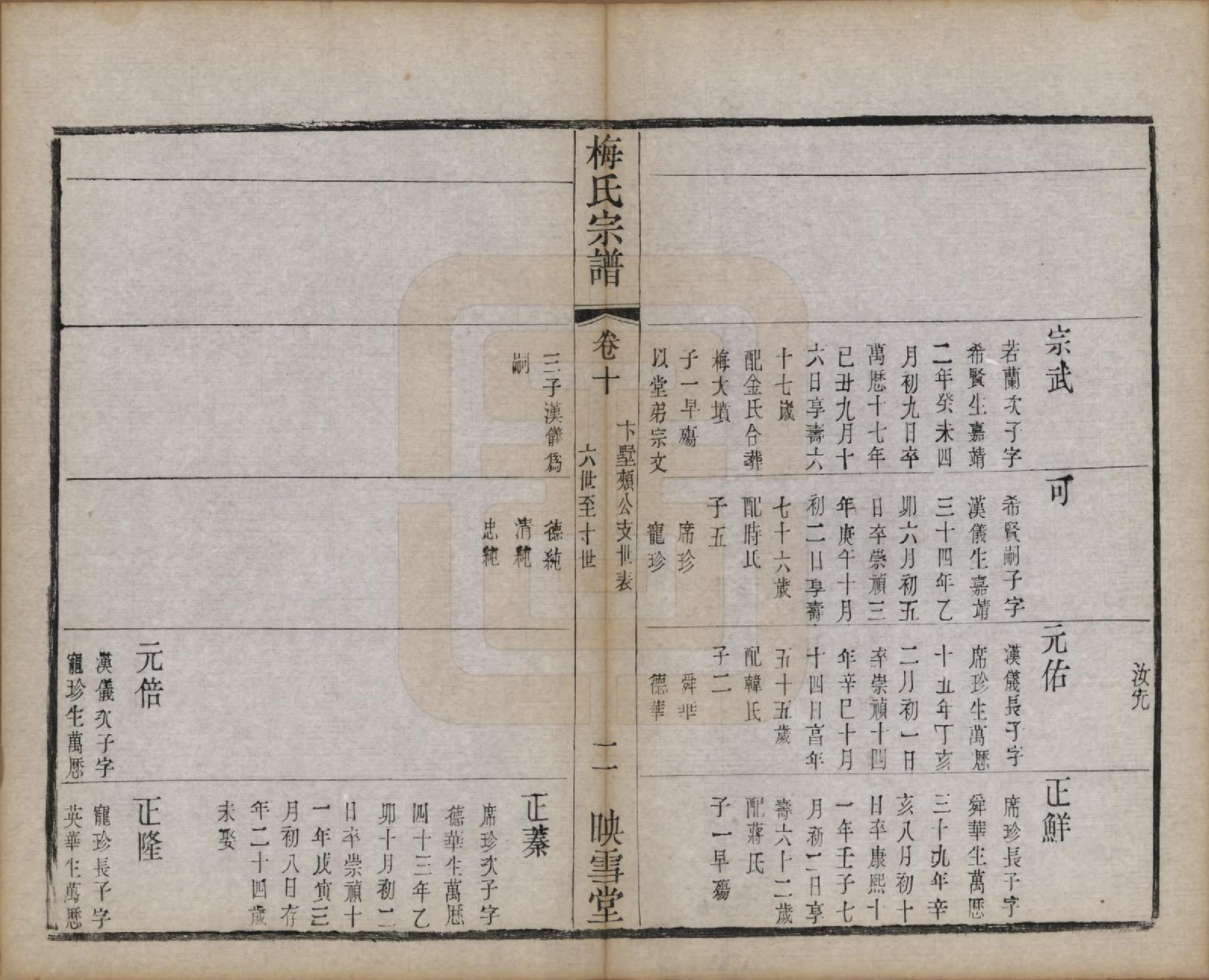 GTJP1087.梅.江苏暨阳.梅氏宗谱十二卷.清光绪五年（1879）_010.pdf_第2页