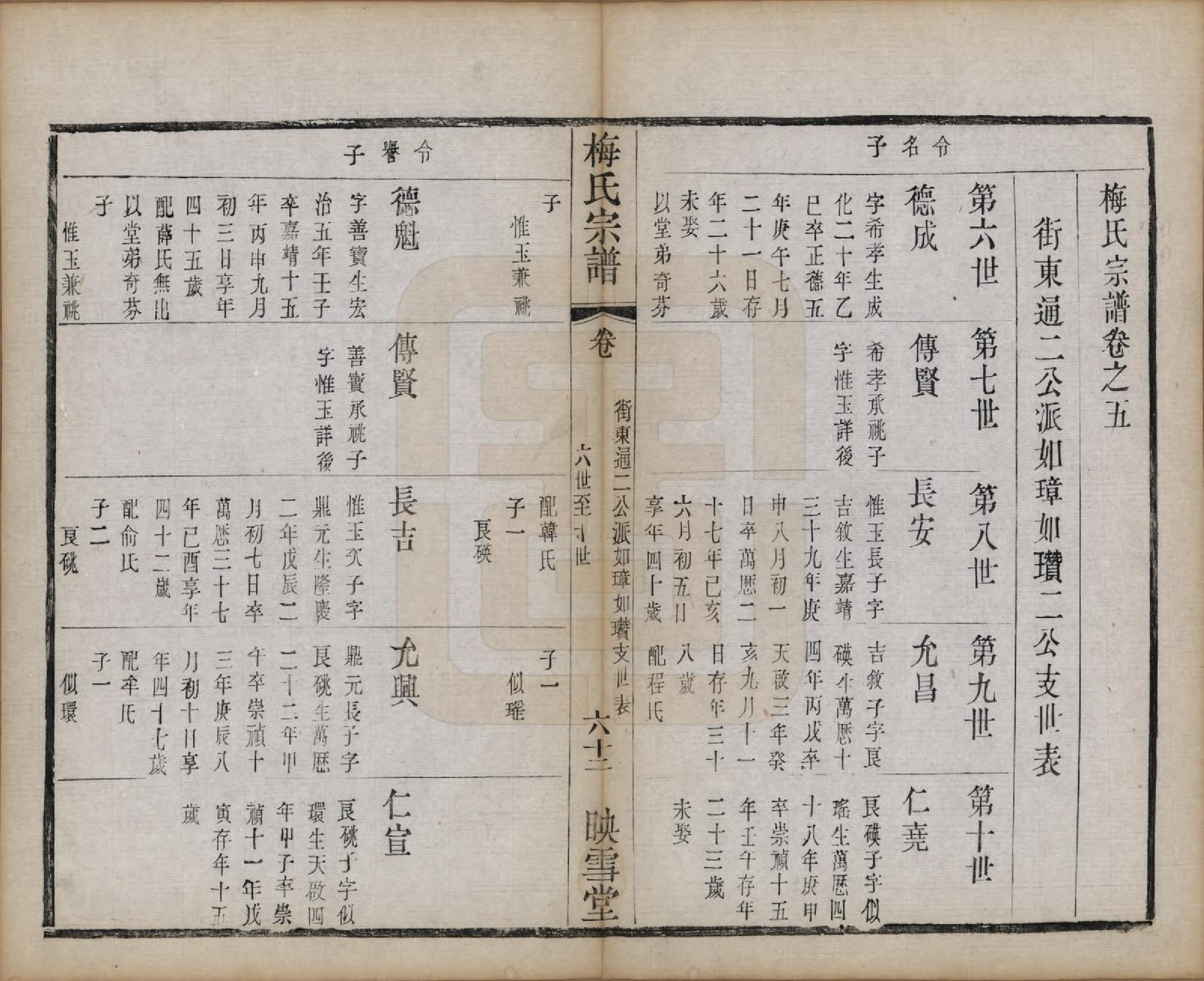 GTJP1087.梅.江苏暨阳.梅氏宗谱十二卷.清光绪五年（1879）_005.pdf_第1页