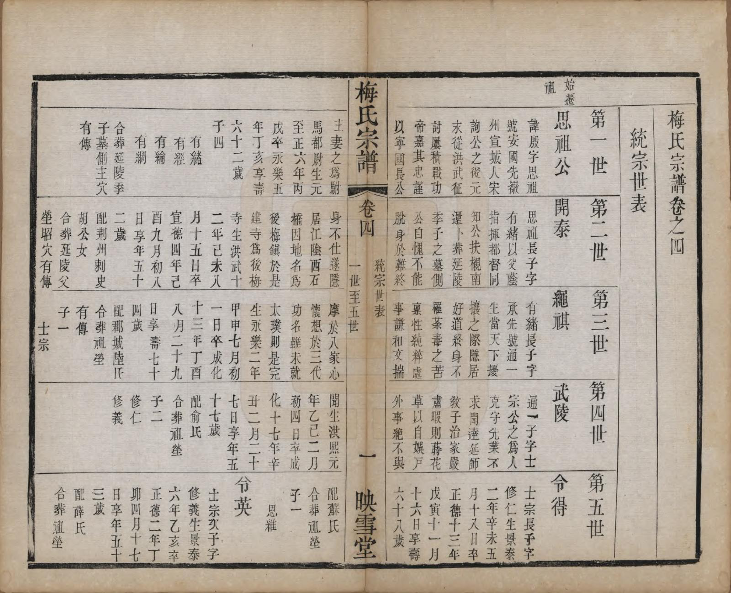 GTJP1087.梅.江苏暨阳.梅氏宗谱十二卷.清光绪五年（1879）_004.pdf_第1页