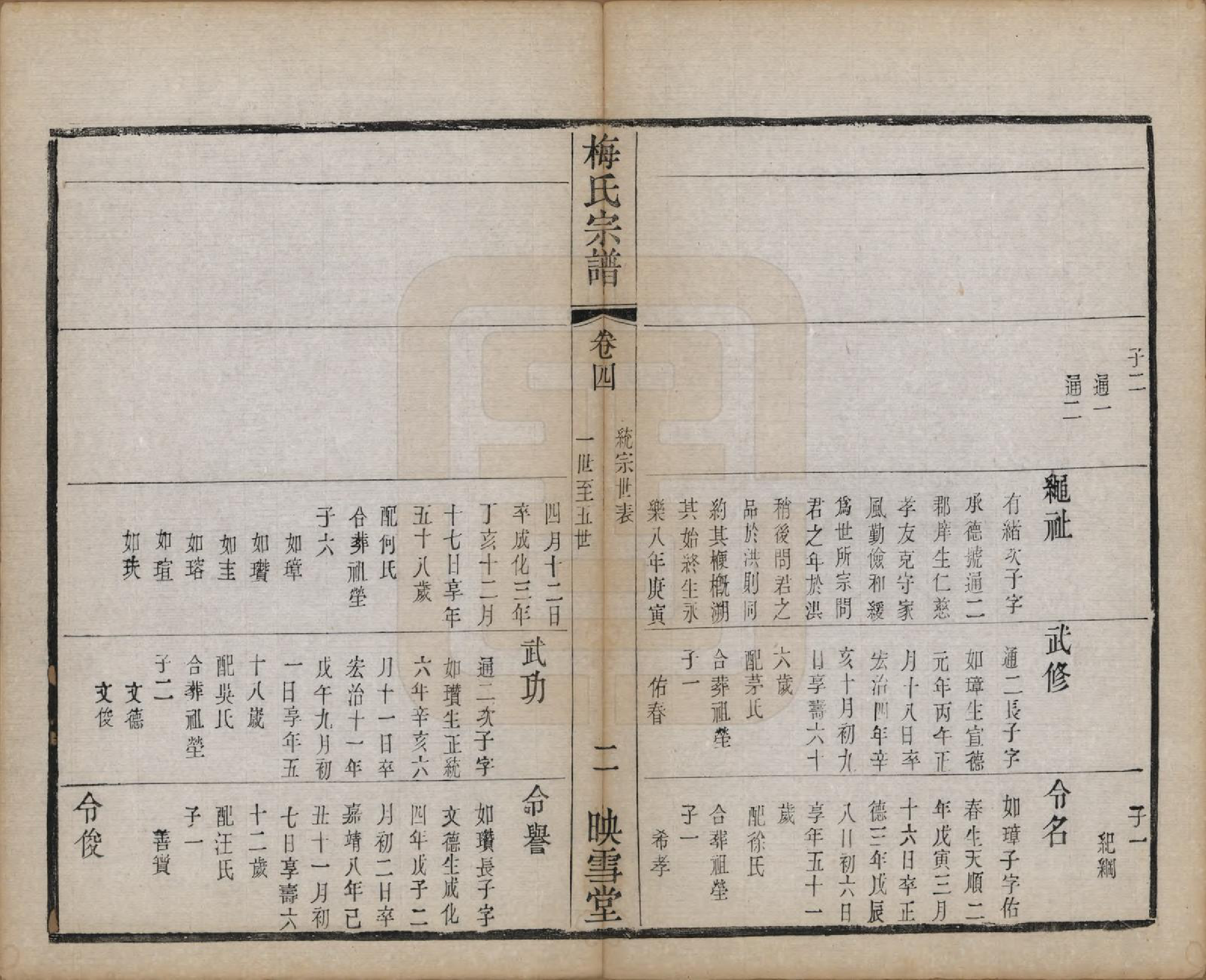 GTJP1087.梅.江苏暨阳.梅氏宗谱十二卷.清光绪五年（1879）_004.pdf_第2页