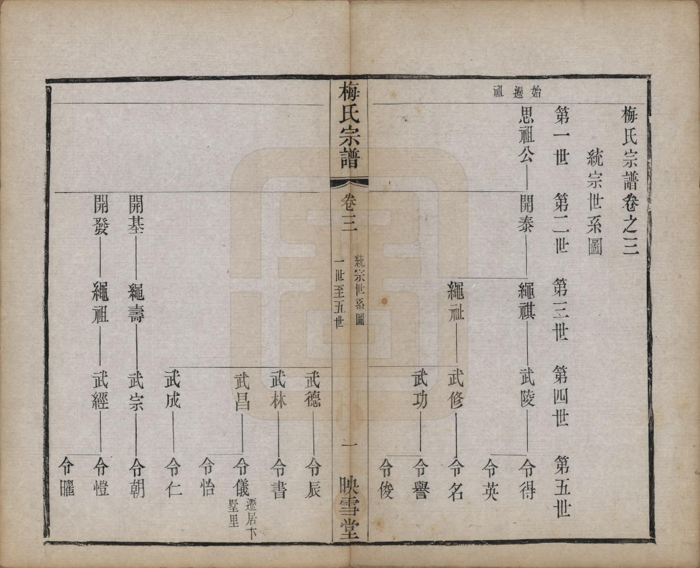 GTJP1087.梅.江苏暨阳.梅氏宗谱十二卷.清光绪五年（1879）_003.pdf_第1页