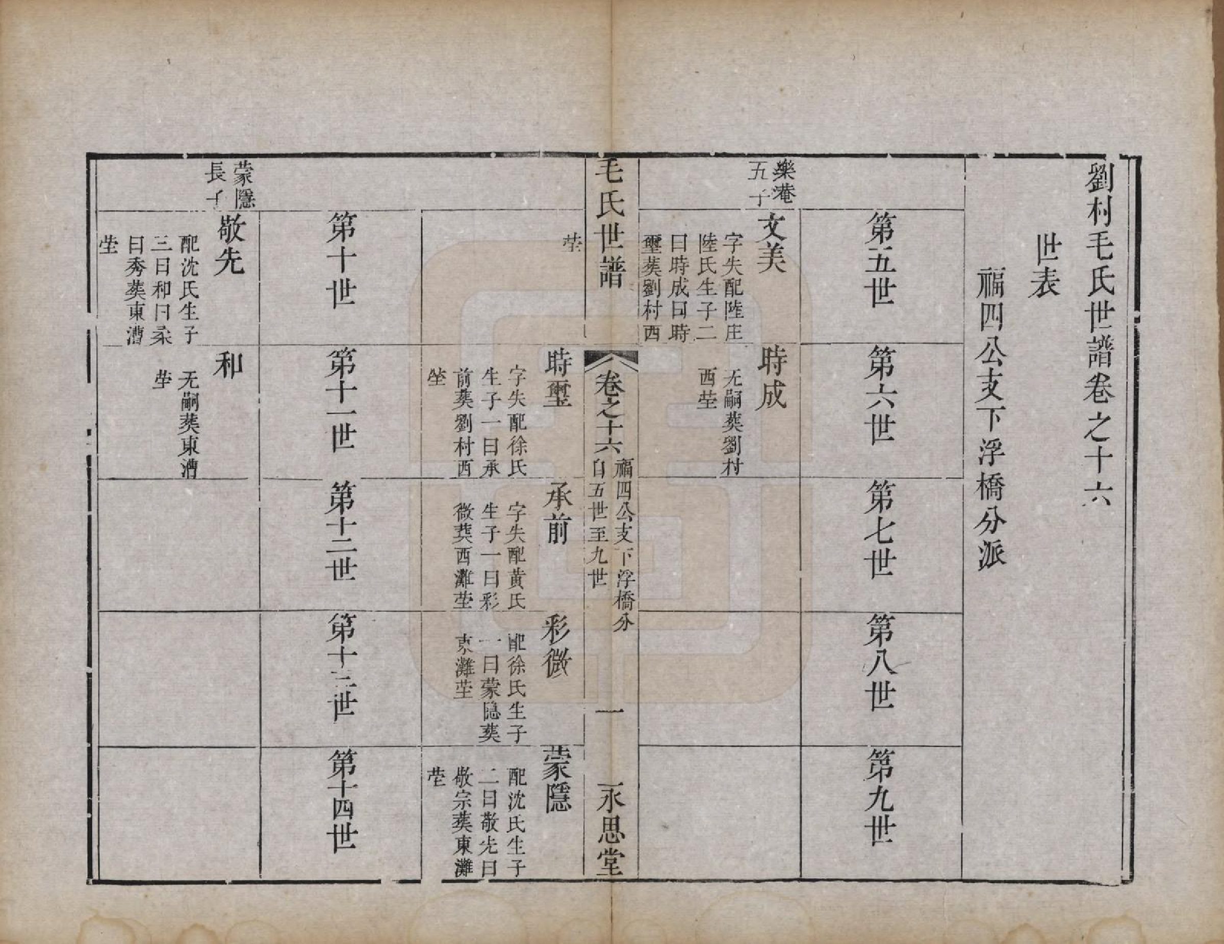 GTJP1076.毛.江苏常州.刘村毛氏世谱不分卷.清道光二十五年（1845）_016.pdf_第1页