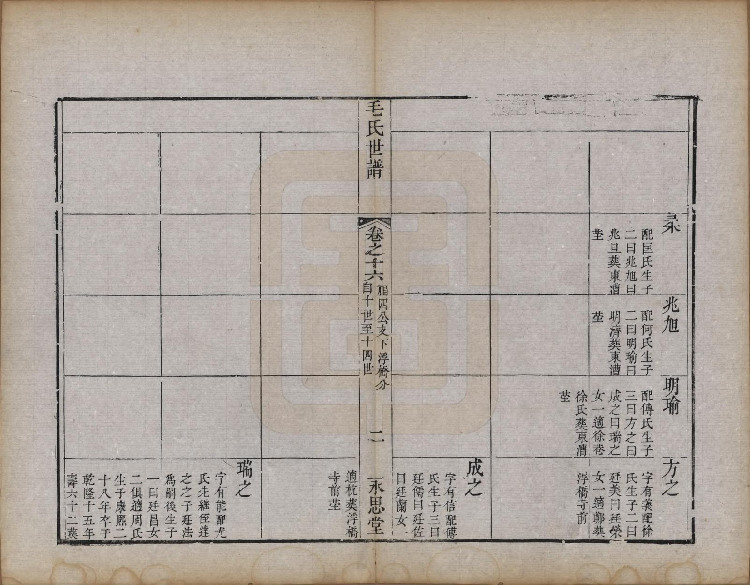 GTJP1076.毛.江苏常州.刘村毛氏世谱不分卷.清道光二十五年（1845）_016.pdf_第2页