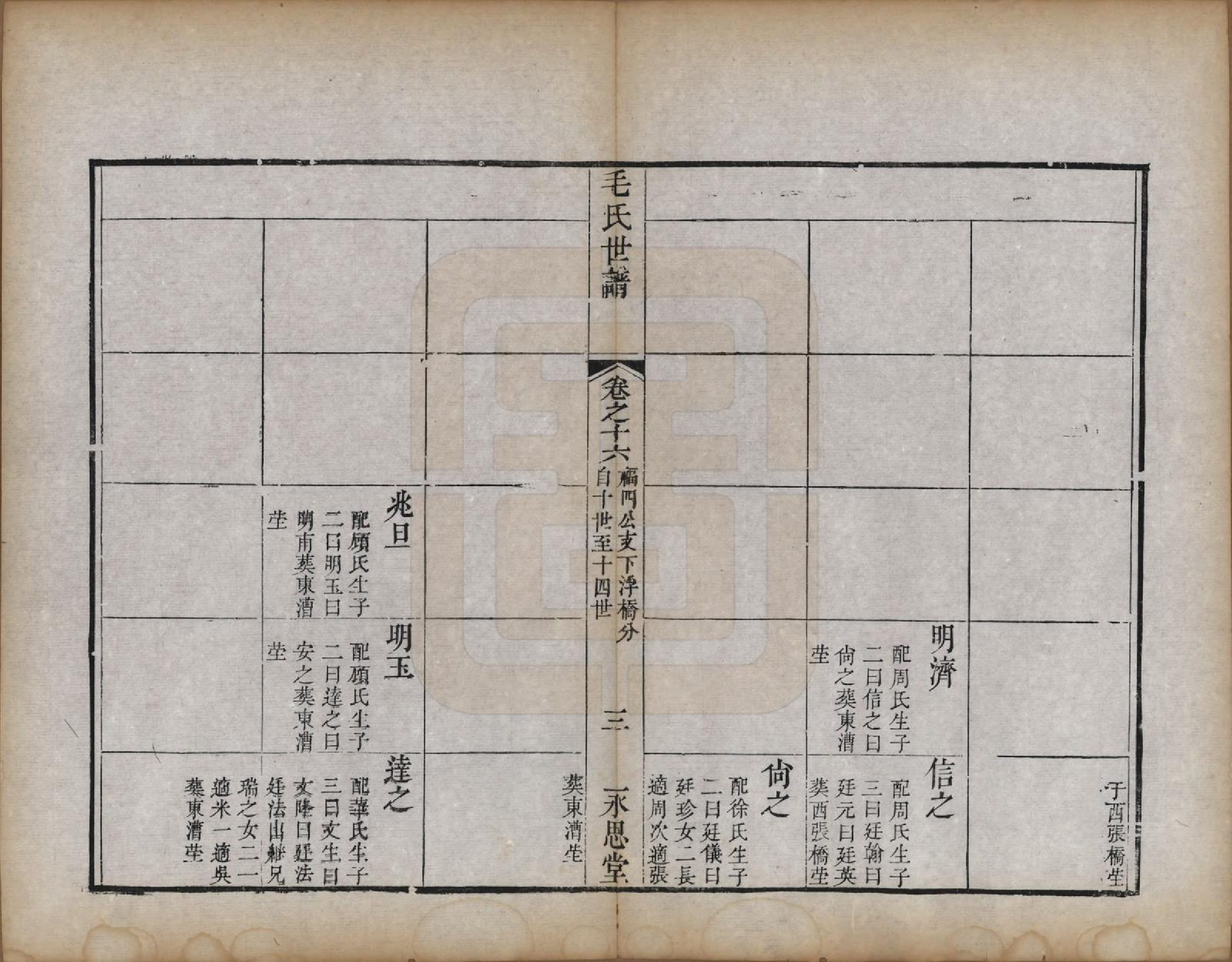 GTJP1076.毛.江苏常州.刘村毛氏世谱不分卷.清道光二十五年（1845）_016.pdf_第3页