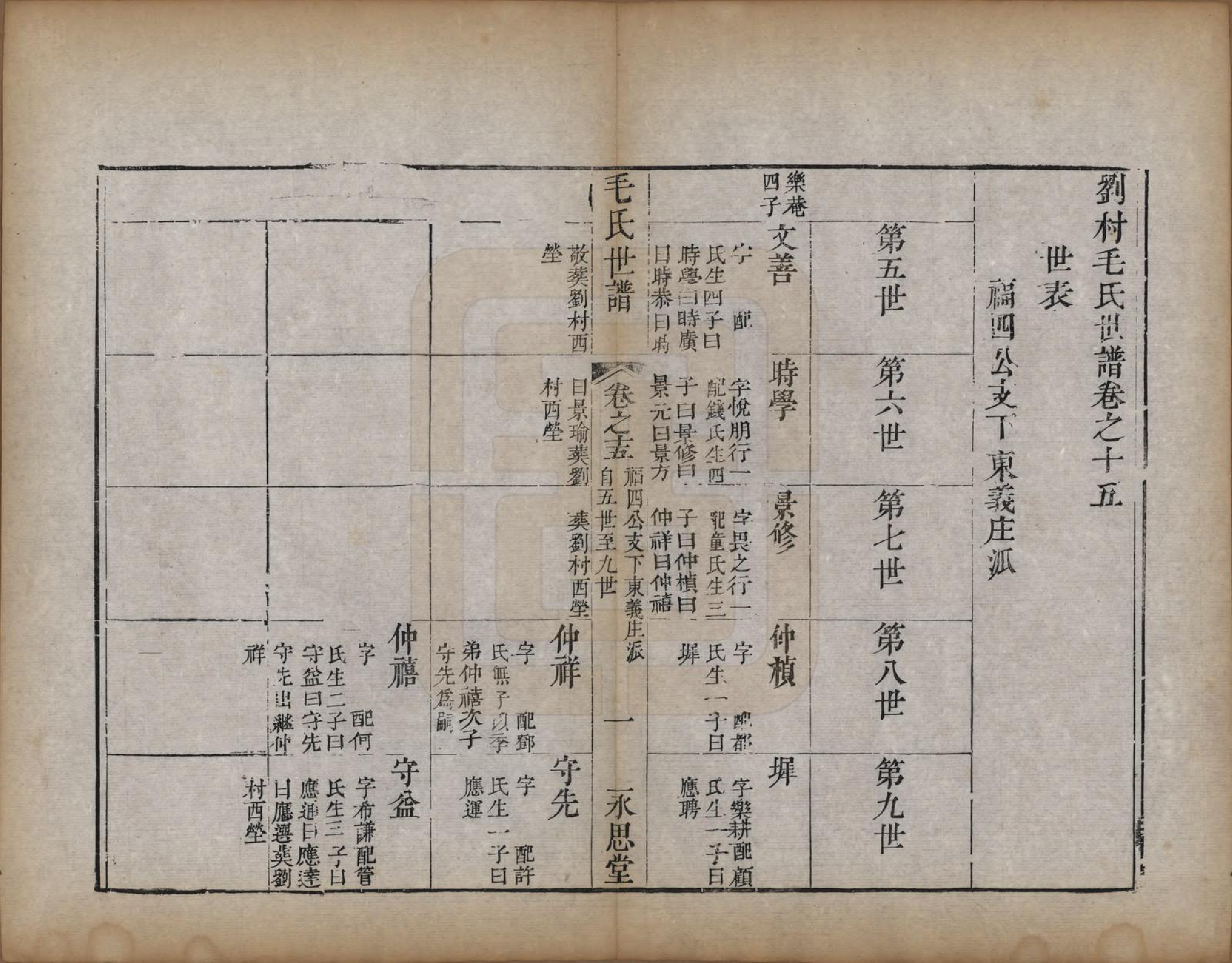 GTJP1076.毛.江苏常州.刘村毛氏世谱不分卷.清道光二十五年（1845）_015.pdf_第1页