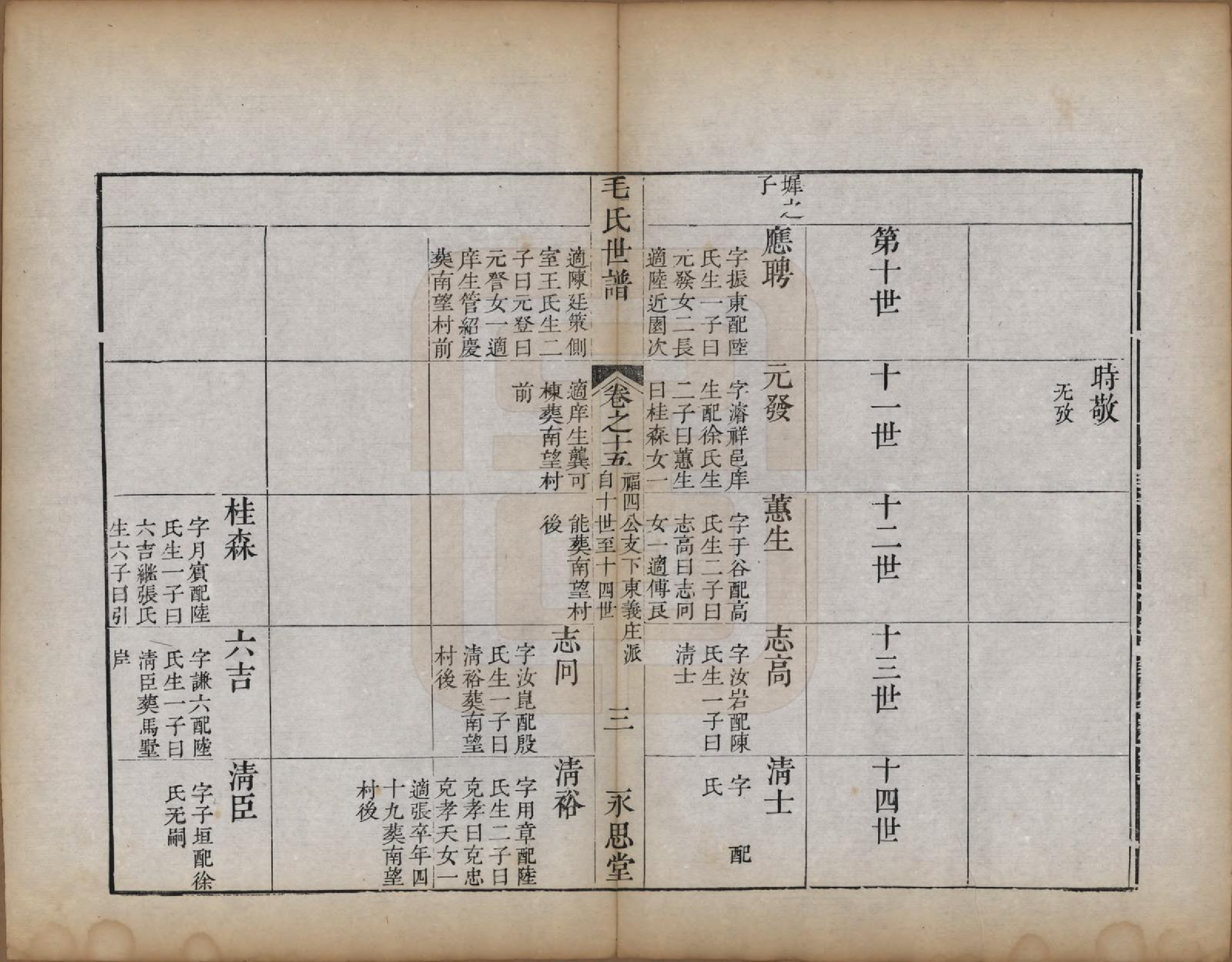 GTJP1076.毛.江苏常州.刘村毛氏世谱不分卷.清道光二十五年（1845）_015.pdf_第3页