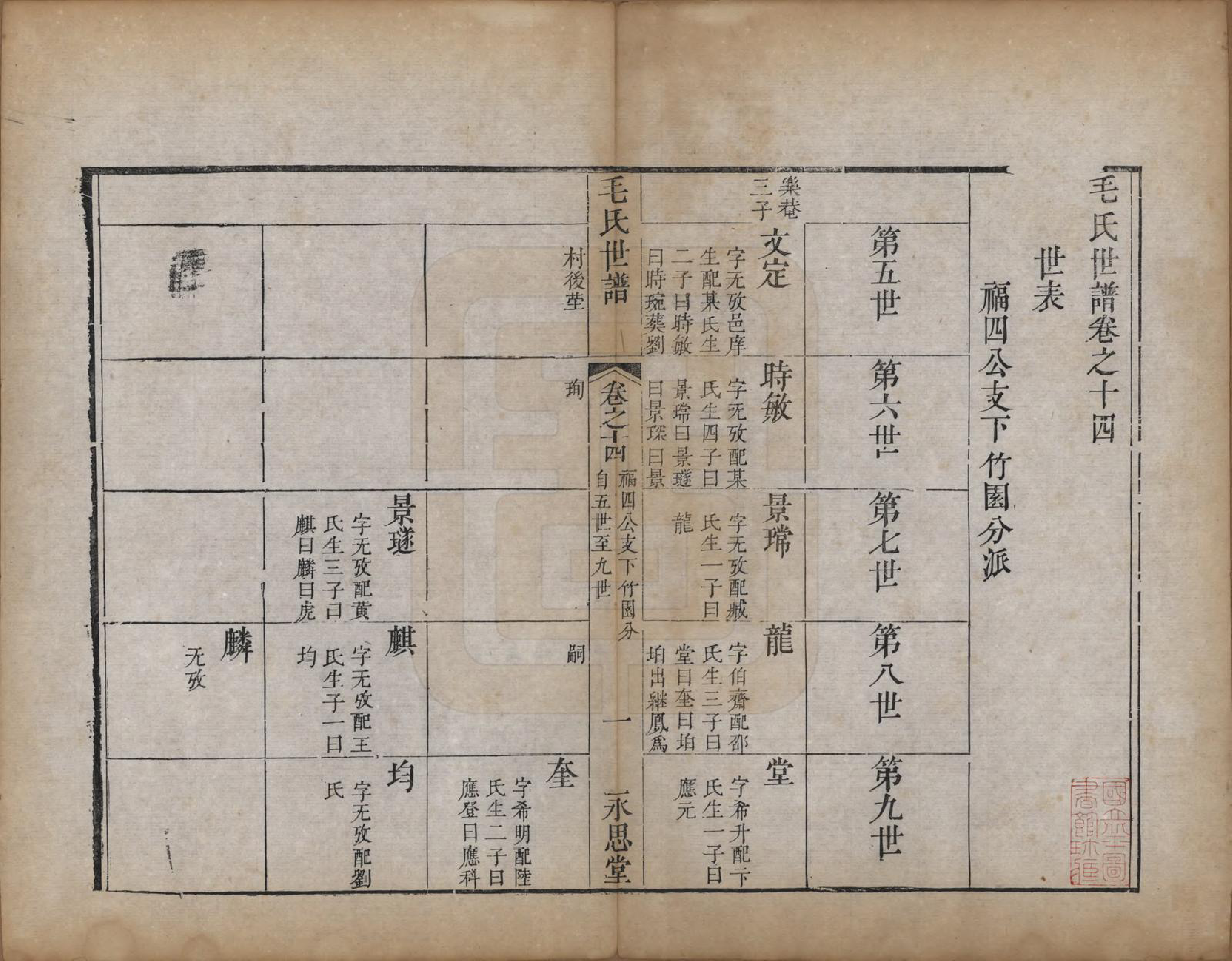 GTJP1076.毛.江苏常州.刘村毛氏世谱不分卷.清道光二十五年（1845）_014.pdf_第1页