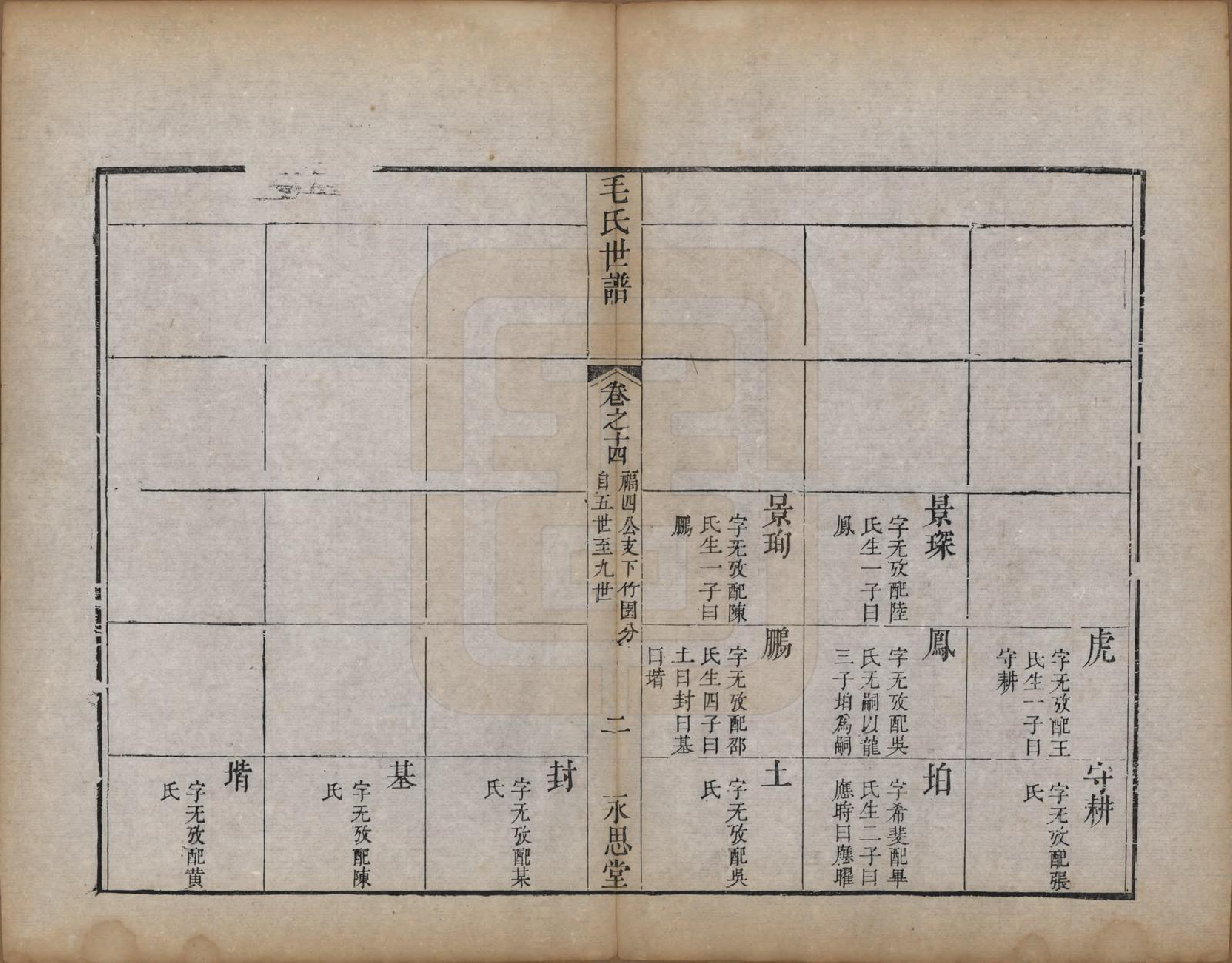 GTJP1076.毛.江苏常州.刘村毛氏世谱不分卷.清道光二十五年（1845）_014.pdf_第2页