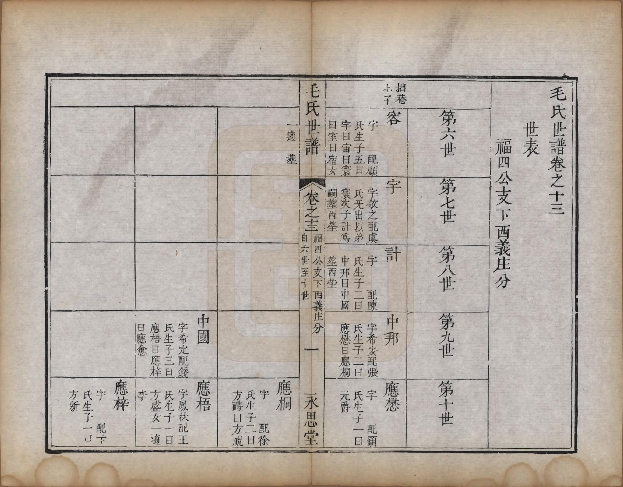 GTJP1076.毛.江苏常州.刘村毛氏世谱不分卷.清道光二十五年（1845）_013.pdf_第1页