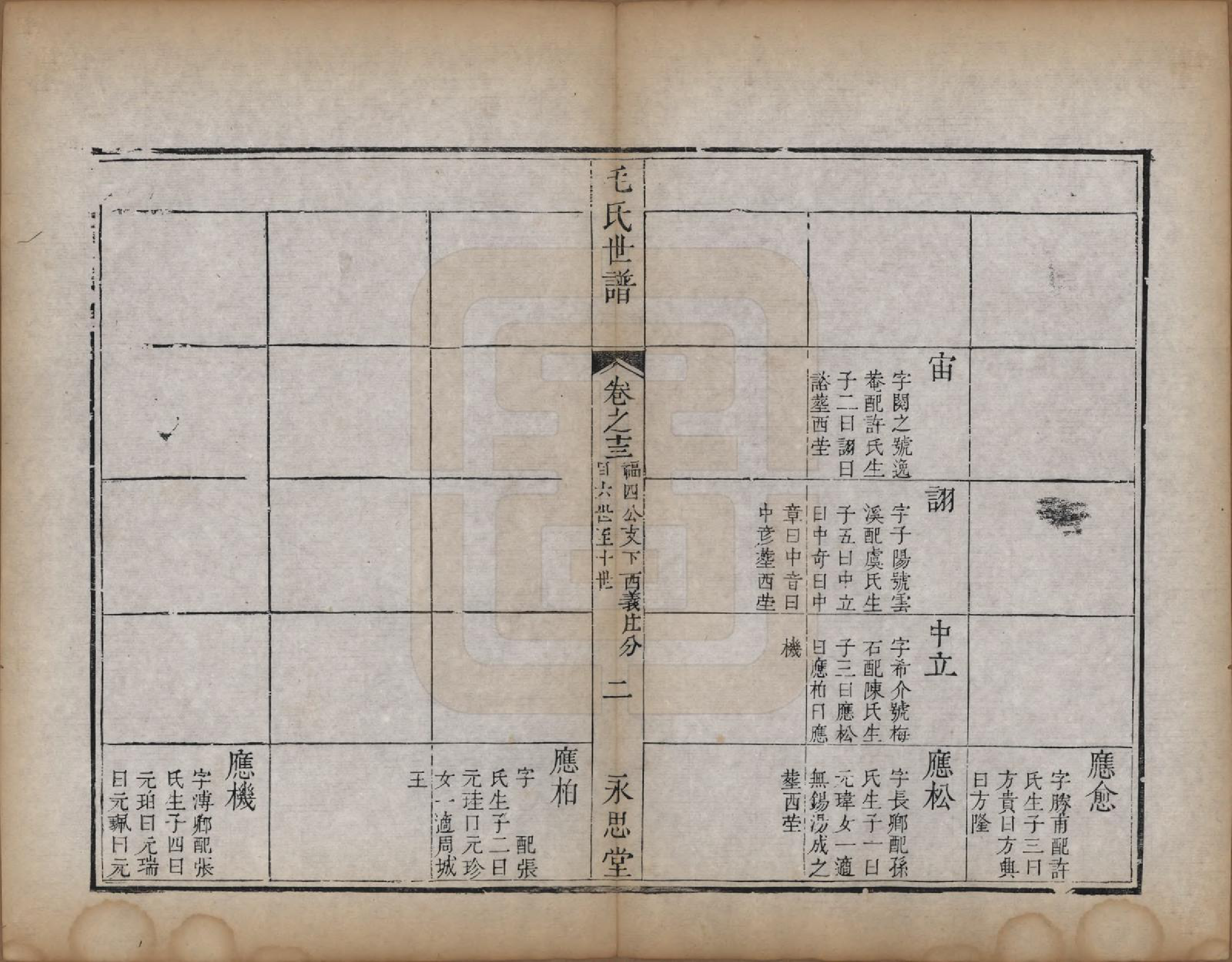 GTJP1076.毛.江苏常州.刘村毛氏世谱不分卷.清道光二十五年（1845）_013.pdf_第2页