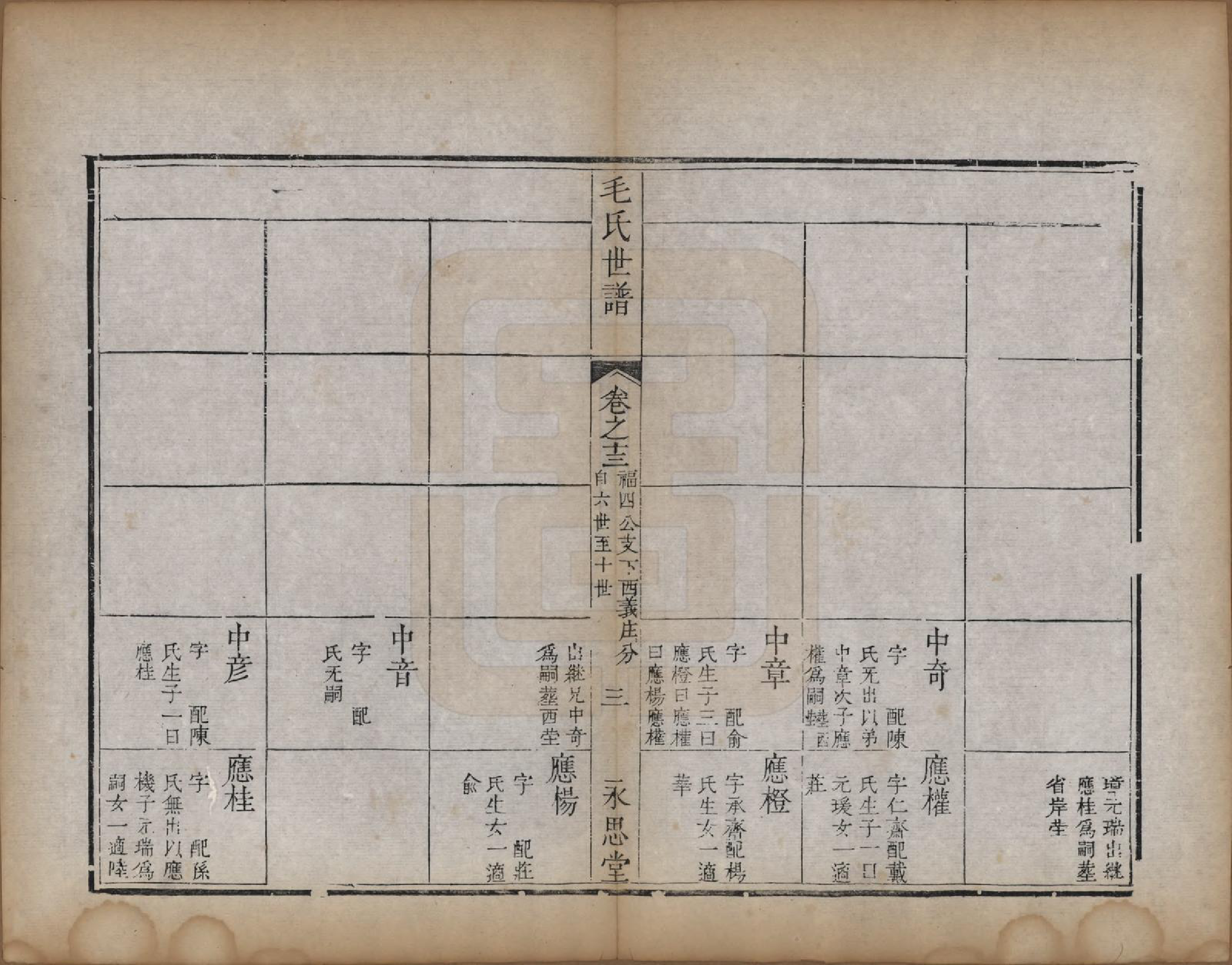 GTJP1076.毛.江苏常州.刘村毛氏世谱不分卷.清道光二十五年（1845）_013.pdf_第3页