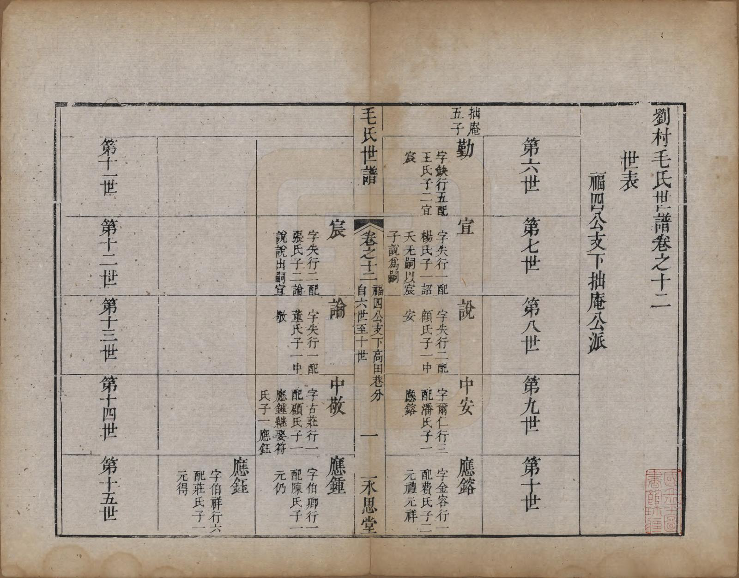 GTJP1076.毛.江苏常州.刘村毛氏世谱不分卷.清道光二十五年（1845）_012.pdf_第1页